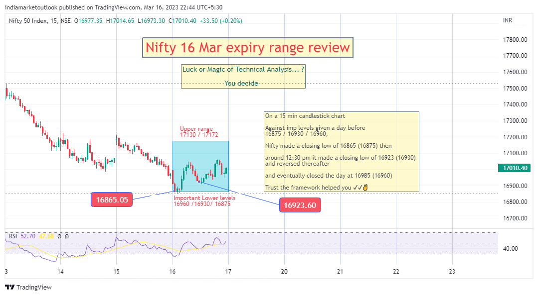 NSE:NIFTY Chartbild von indiamarketoutlook