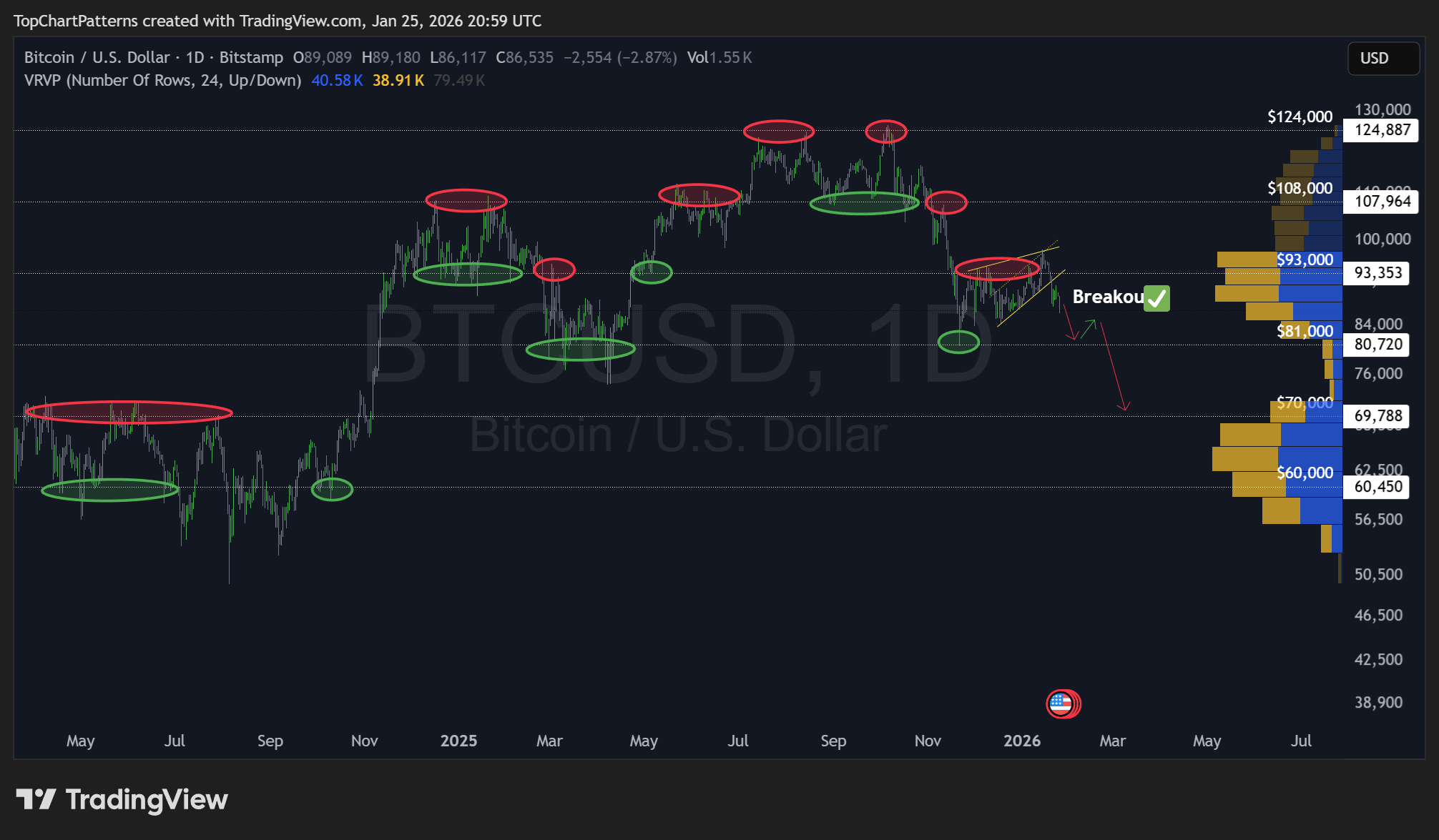 BITSTAMP:BTCUSD Chart Image by TopChartPatterns
