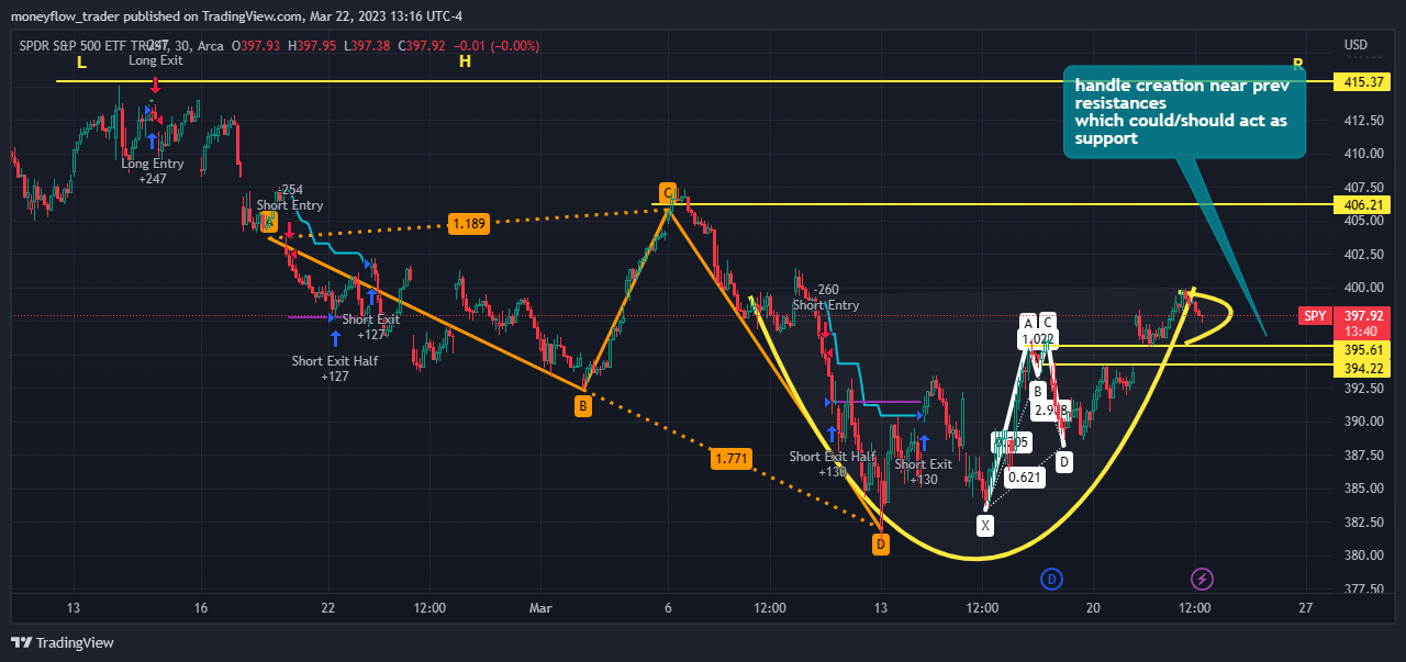AMEX:SPY Chart Image by moneyflow_trader
