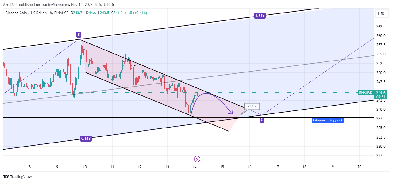 BINANCE:BNBUSD Chart Image by Rendra_Azrulsyah