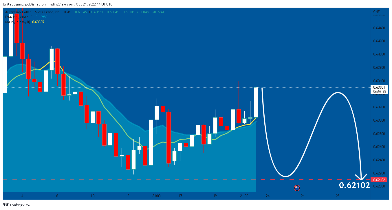FX:AUDCHF 图表图片 由 UnitedSignals 提供