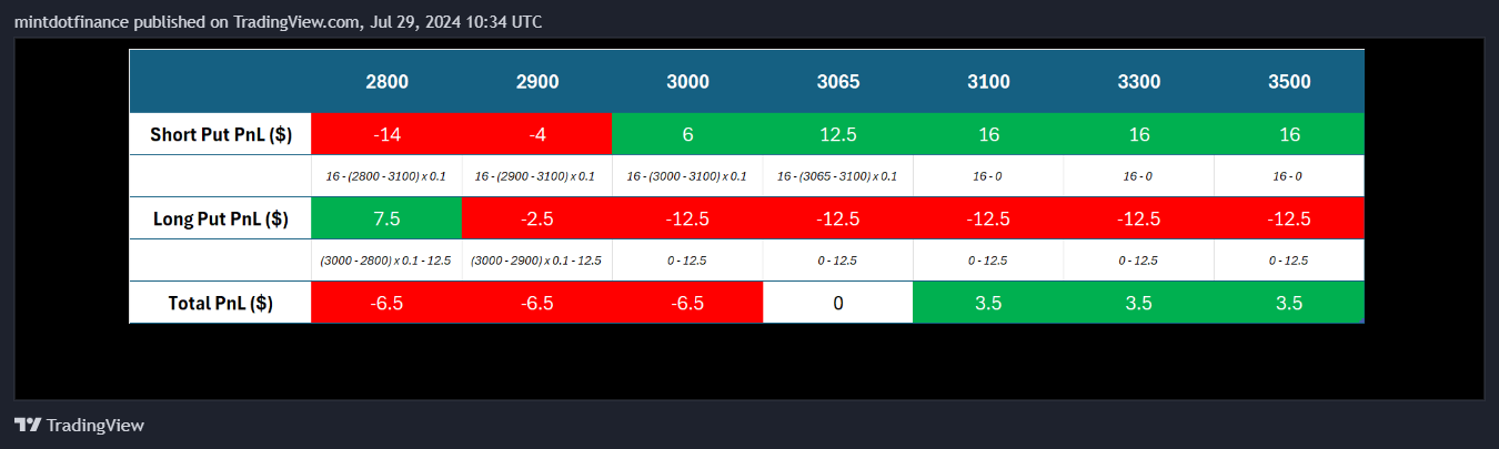 CME_DL:ETH1! Chart Image by mintdotfinance
