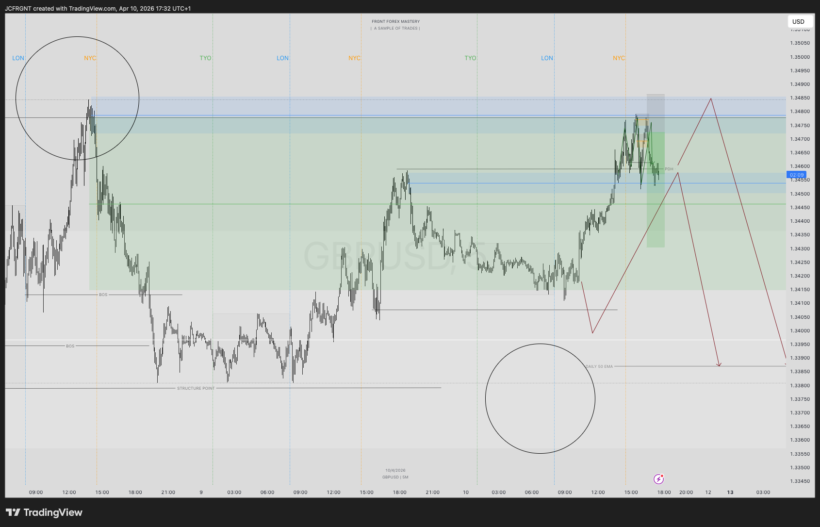 FX:GBPUSD Chart Image by JCFRGNT