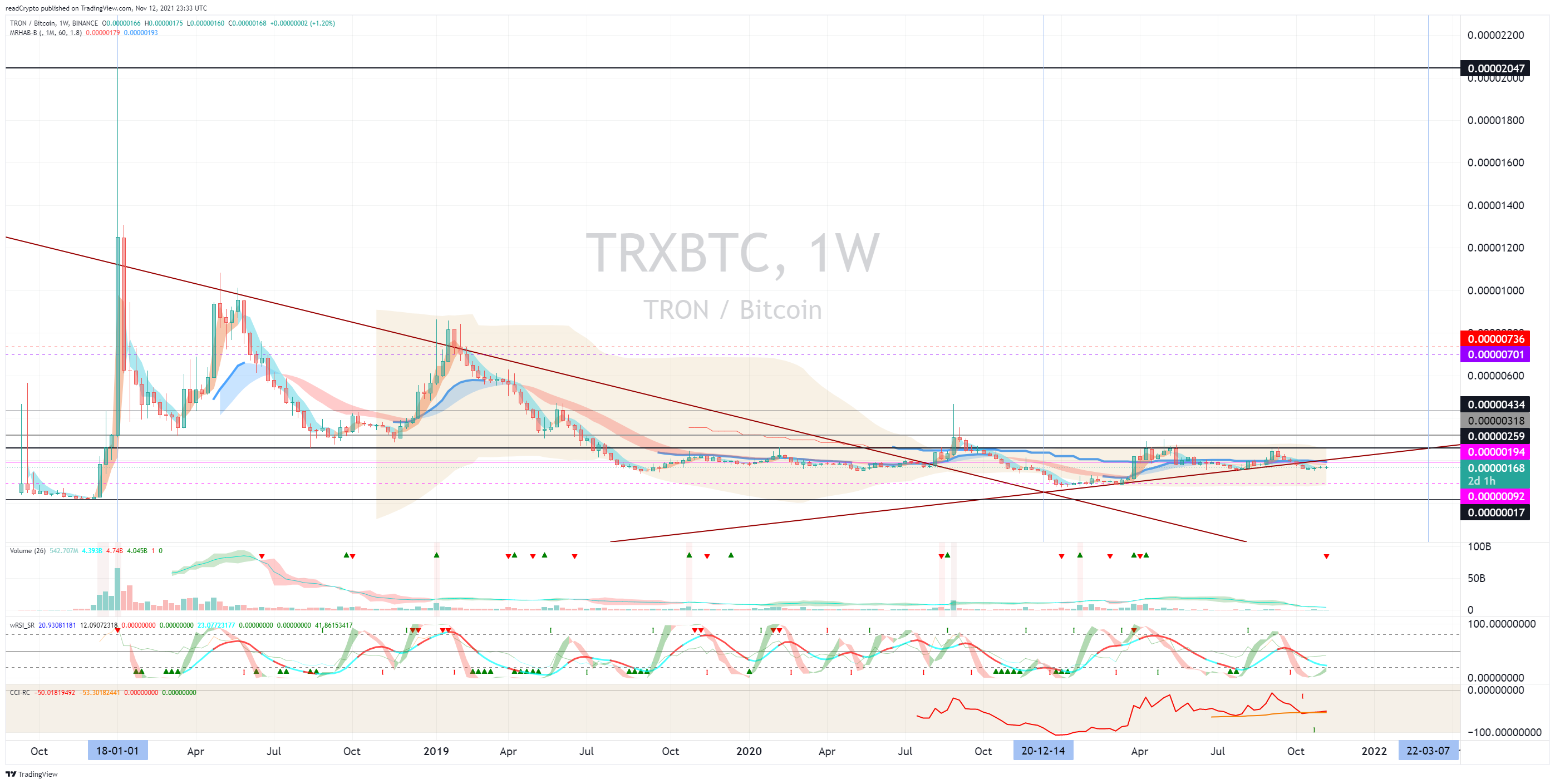 BINANCE:TRXBTC Gambar chart oleh readCrypto