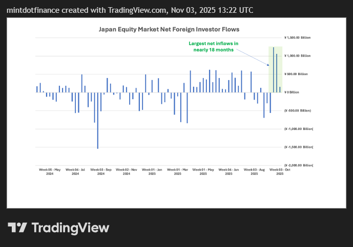 CBOT:ZS1! Chart Image by mintdotfinance