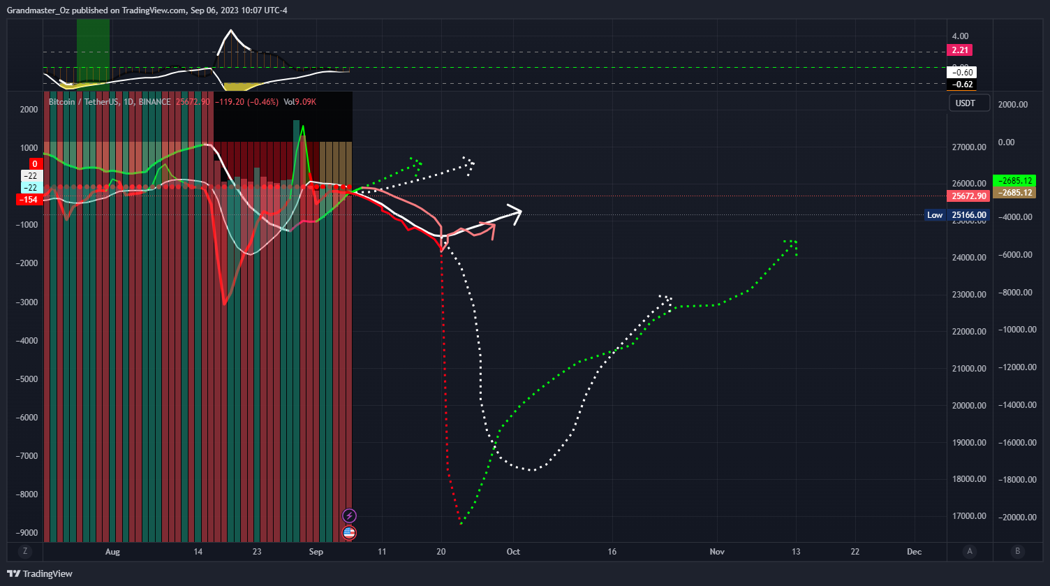 BINANCE:BTCUSDT Chart Image by Grandmaster_Oz