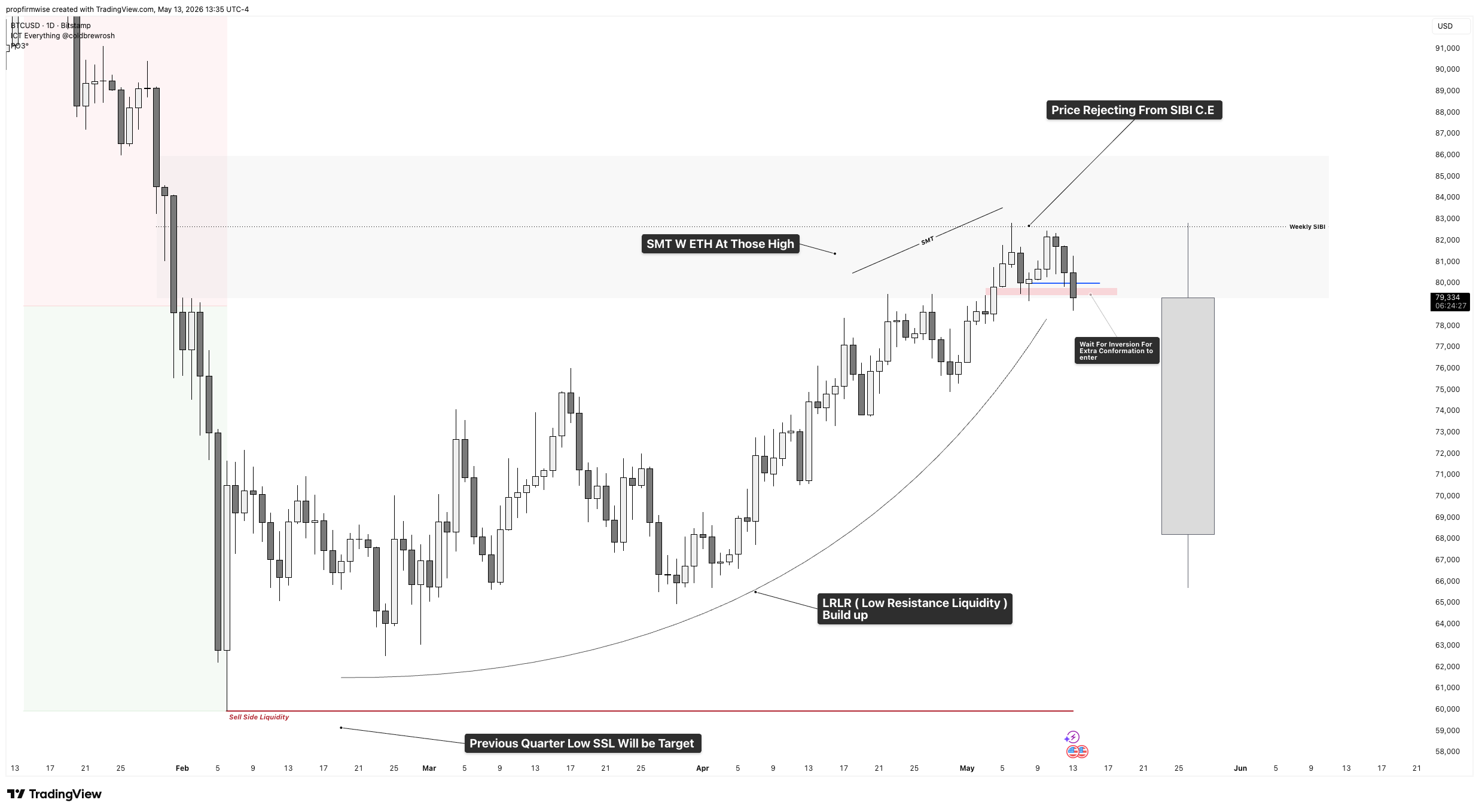 BITSTAMP:BTCUSD Chart Image by propfirmwise