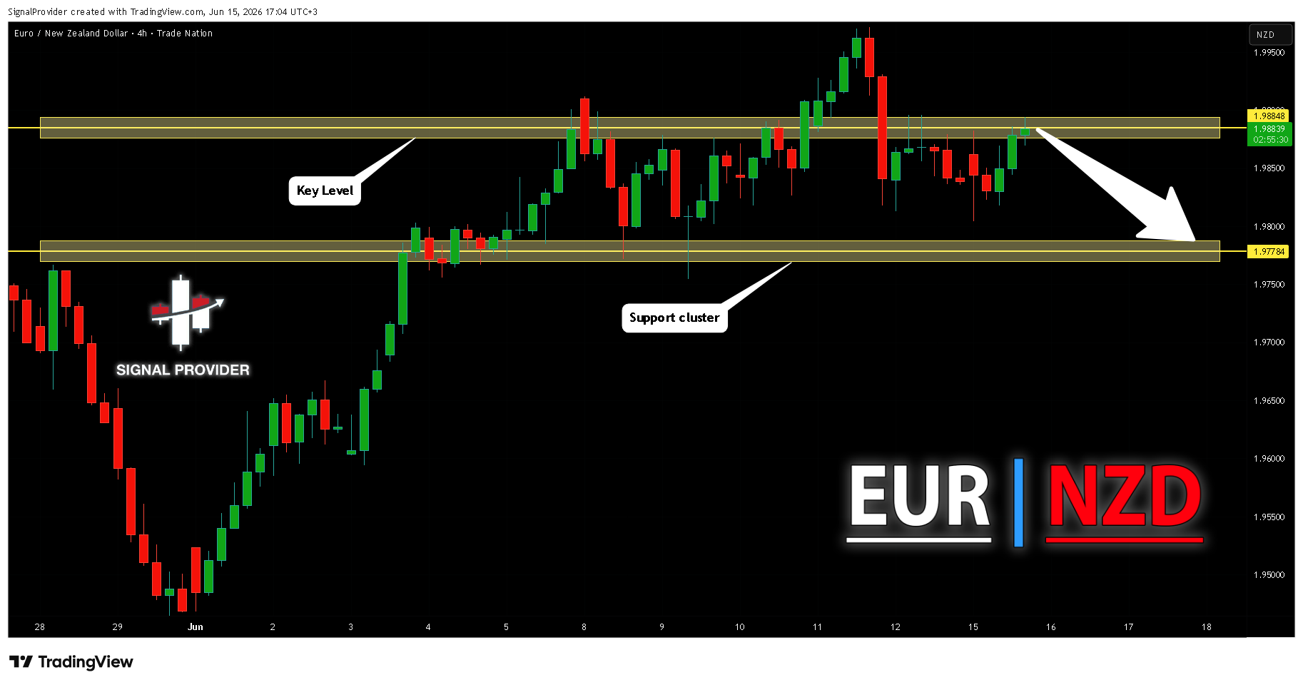 TRADENATION:EURNZD Obraz wykresu od SignalProvider