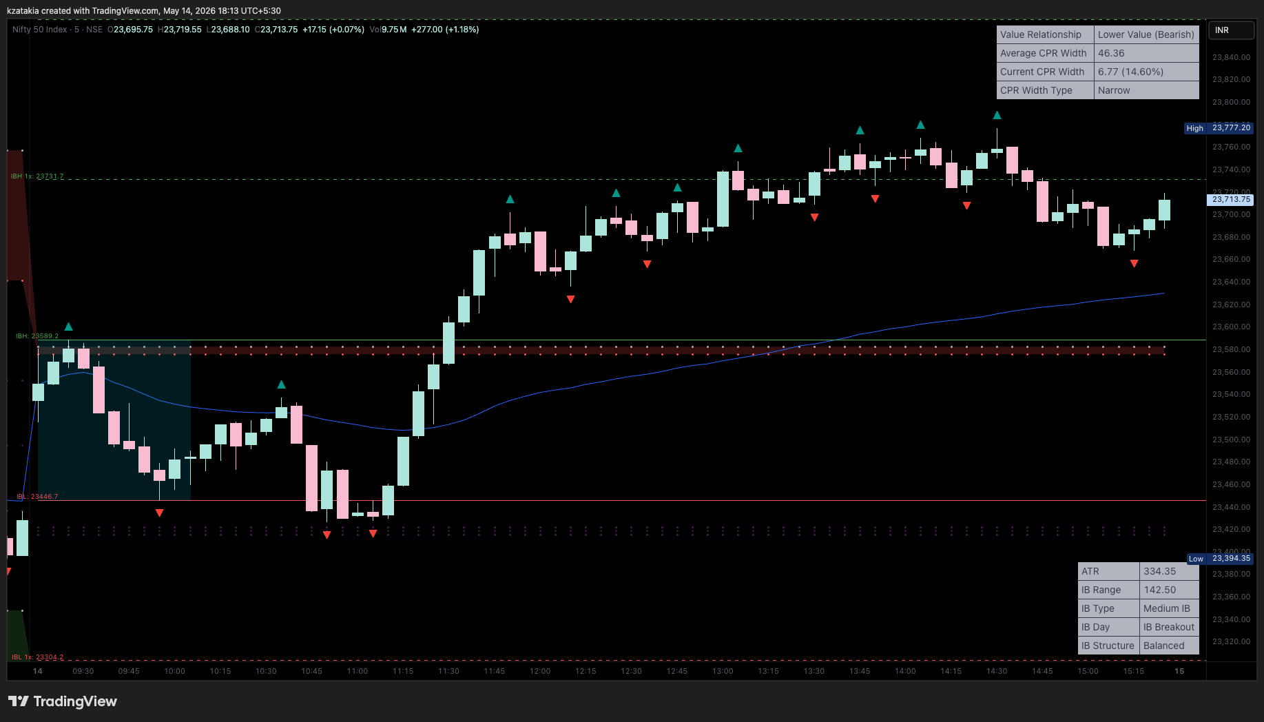 NSE:NIFTY Immagine del grafico by kzatakia
