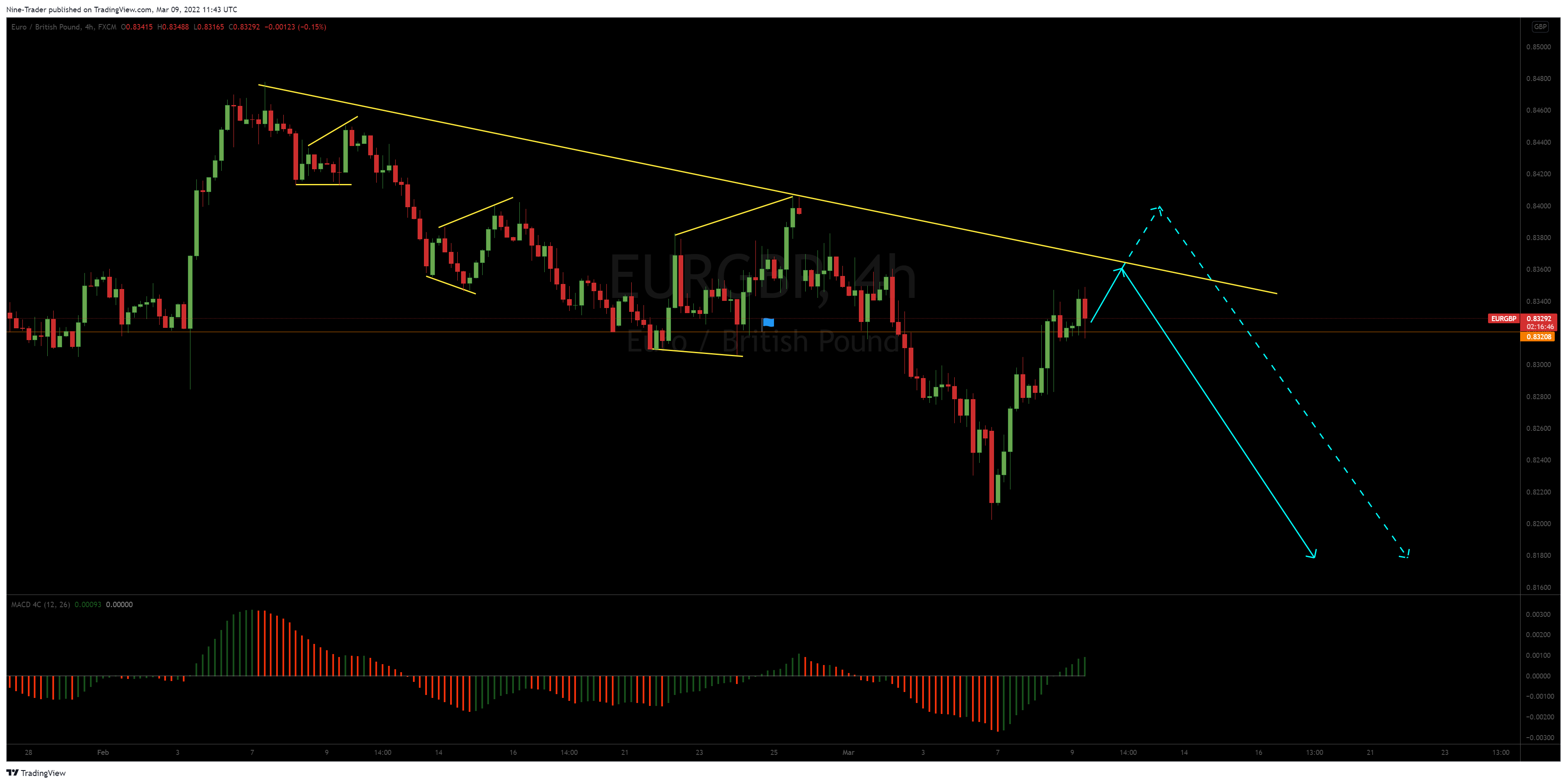 FX:EURGBP Chart Image by Flow_Master044