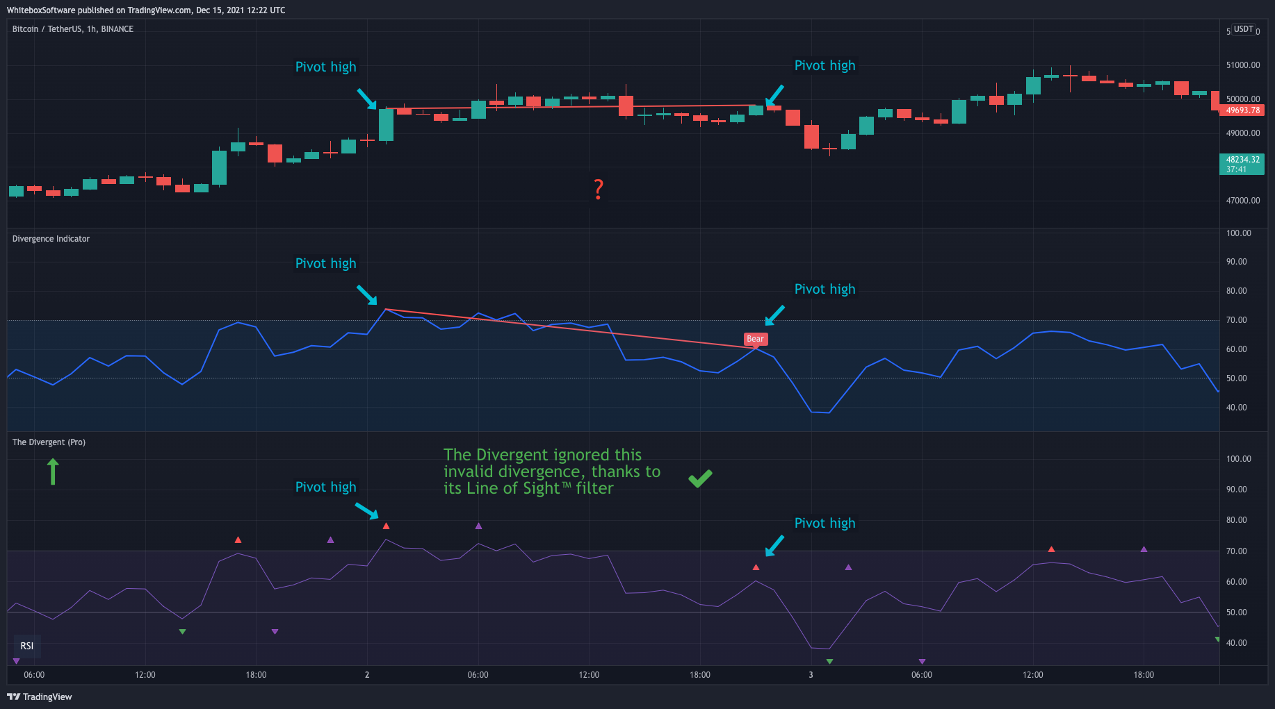 BINANCE:BTCUSDT Chart Image by WhiteboxSoftware