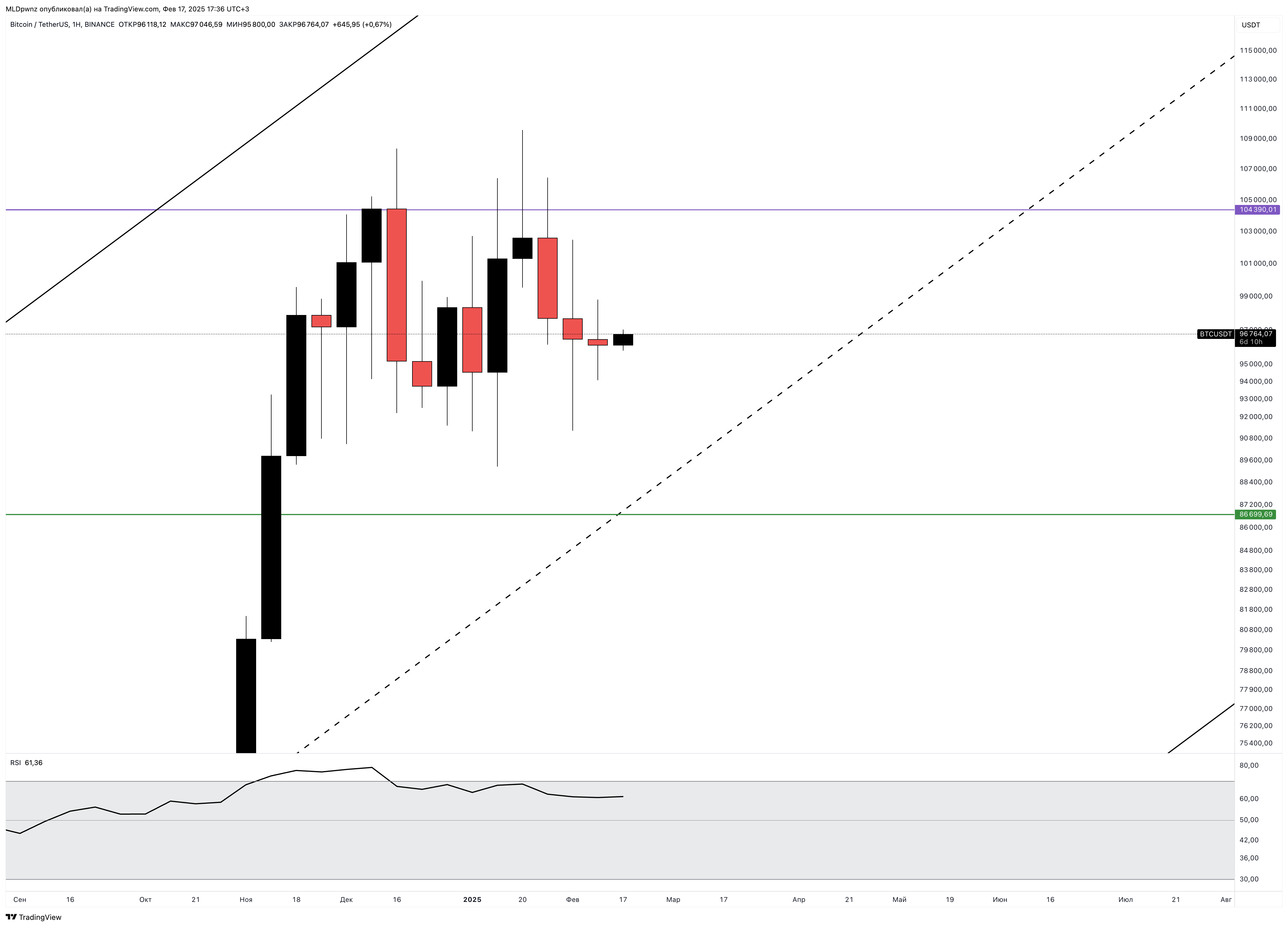 BINANCE:BTCUSDT Chart Image by MLDpwnz