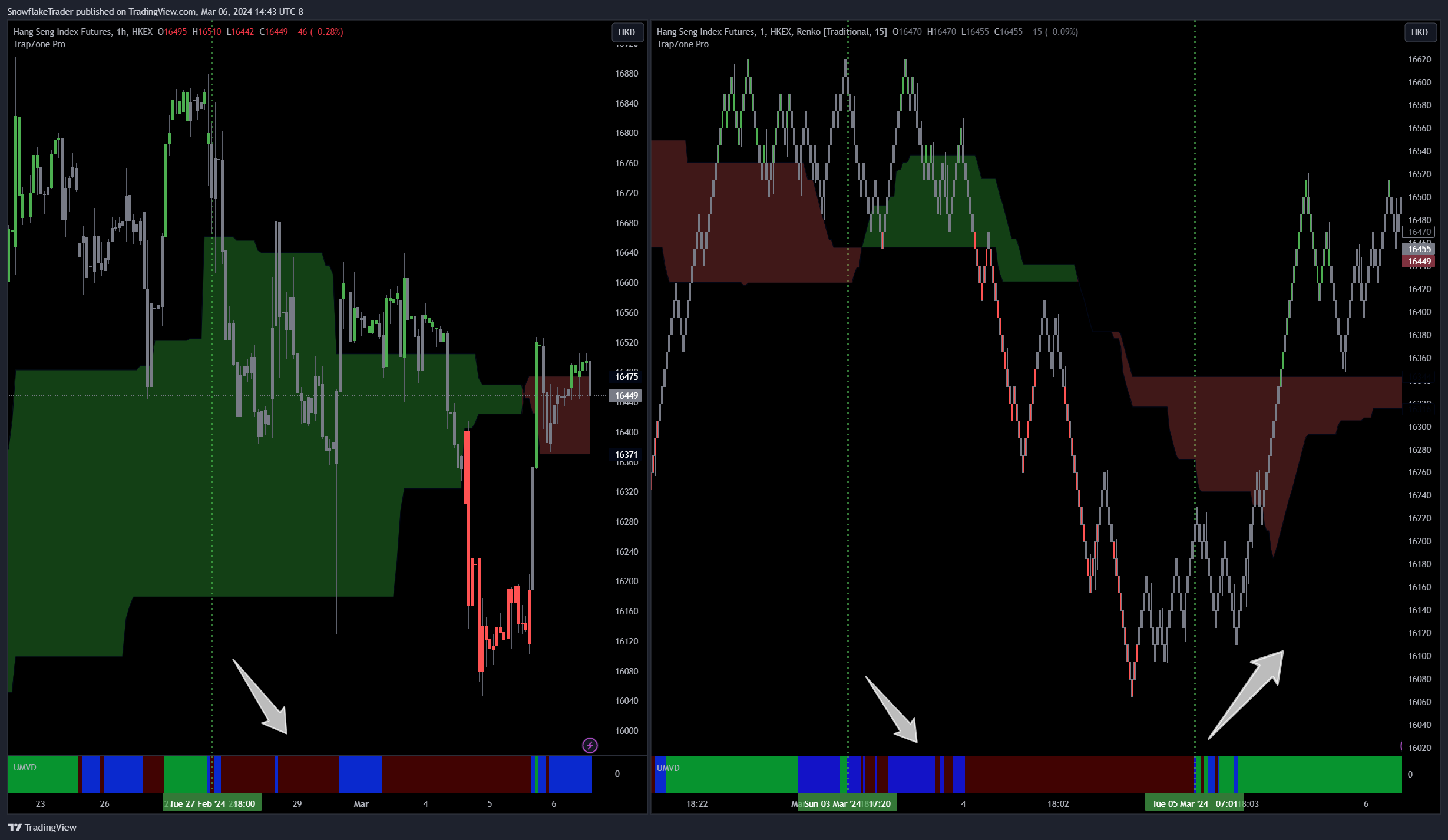 HKEX_DLY:HSI1! Chart Image by SnowflakeTrader