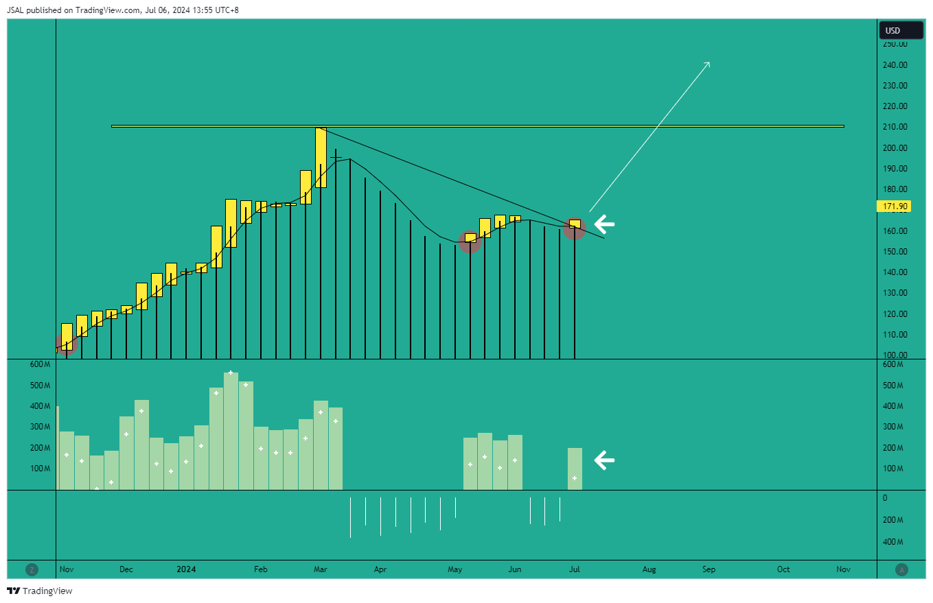 BATS:AMD Imagem do gráfico por JSAL