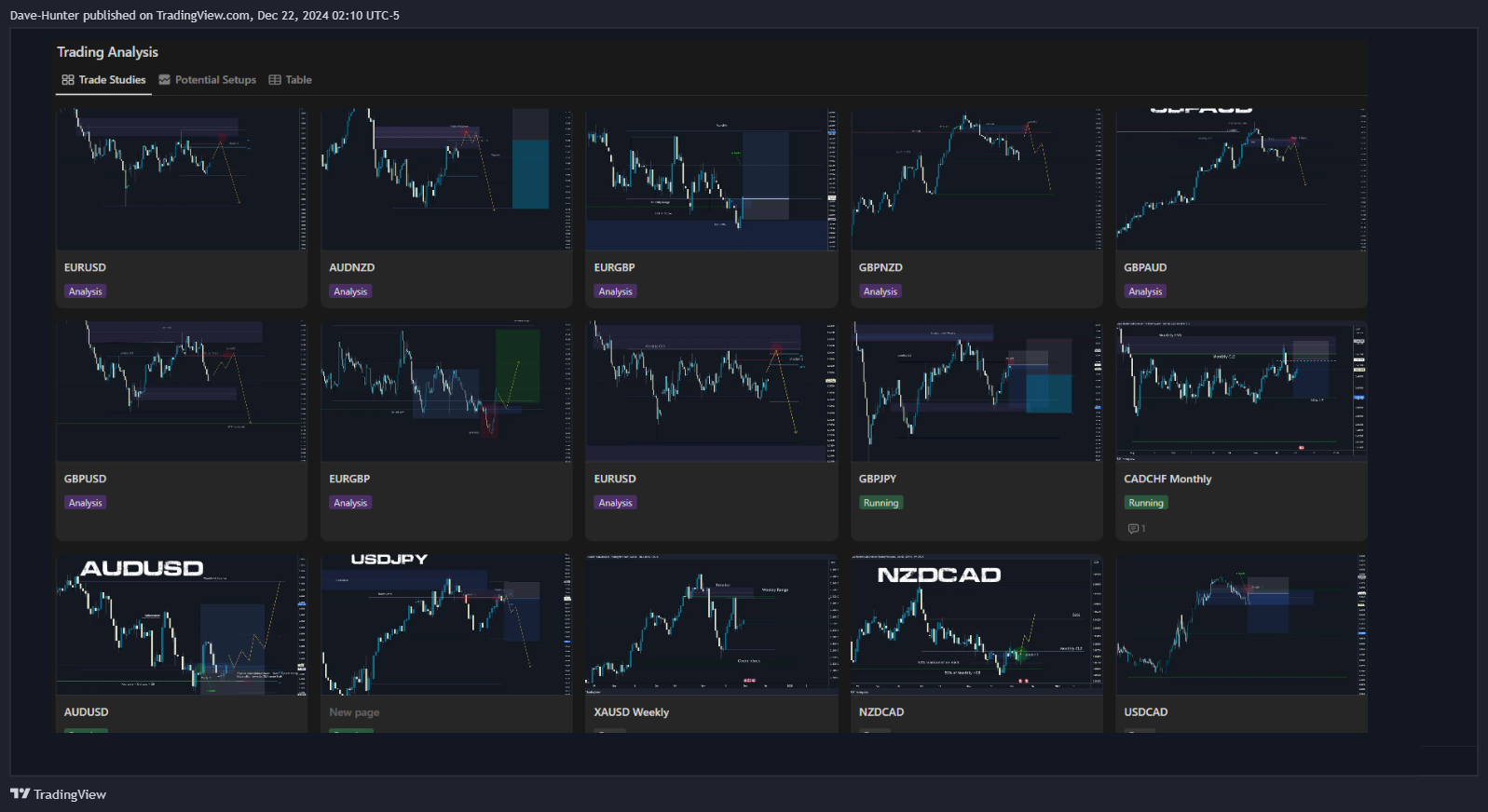 CRYPTOCAP:USDT.D Chart Image by David_Perk