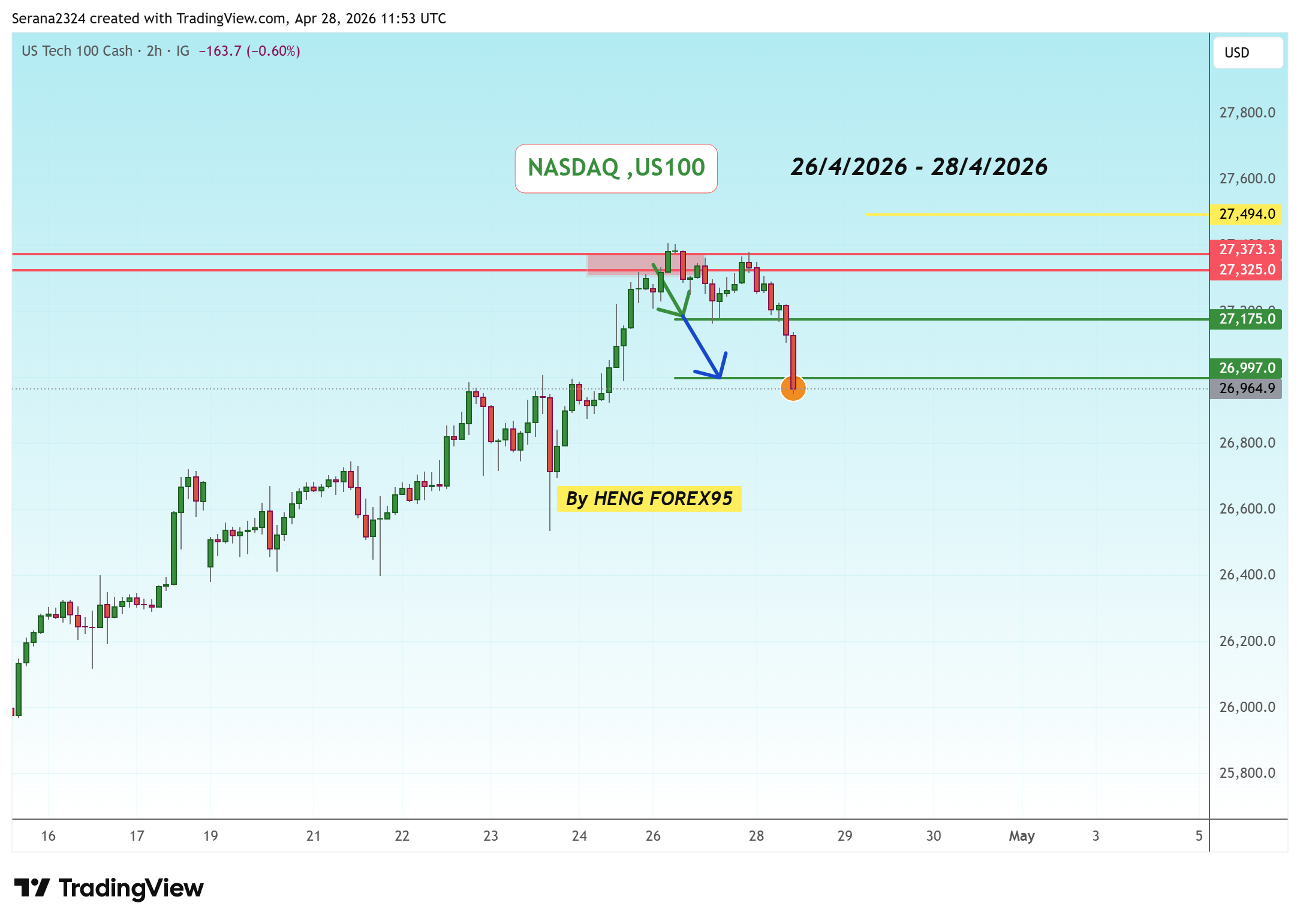 IG:NASDAQ Chart Image by Serana2324