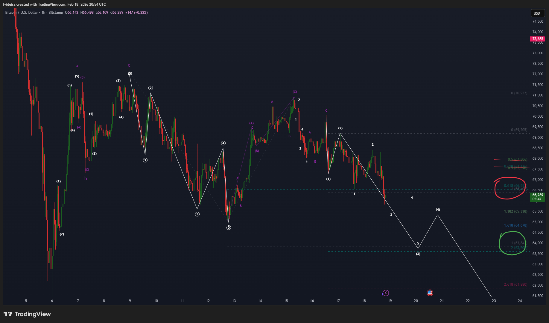 BITSTAMP:BTCUSD Chart Image by fvideira