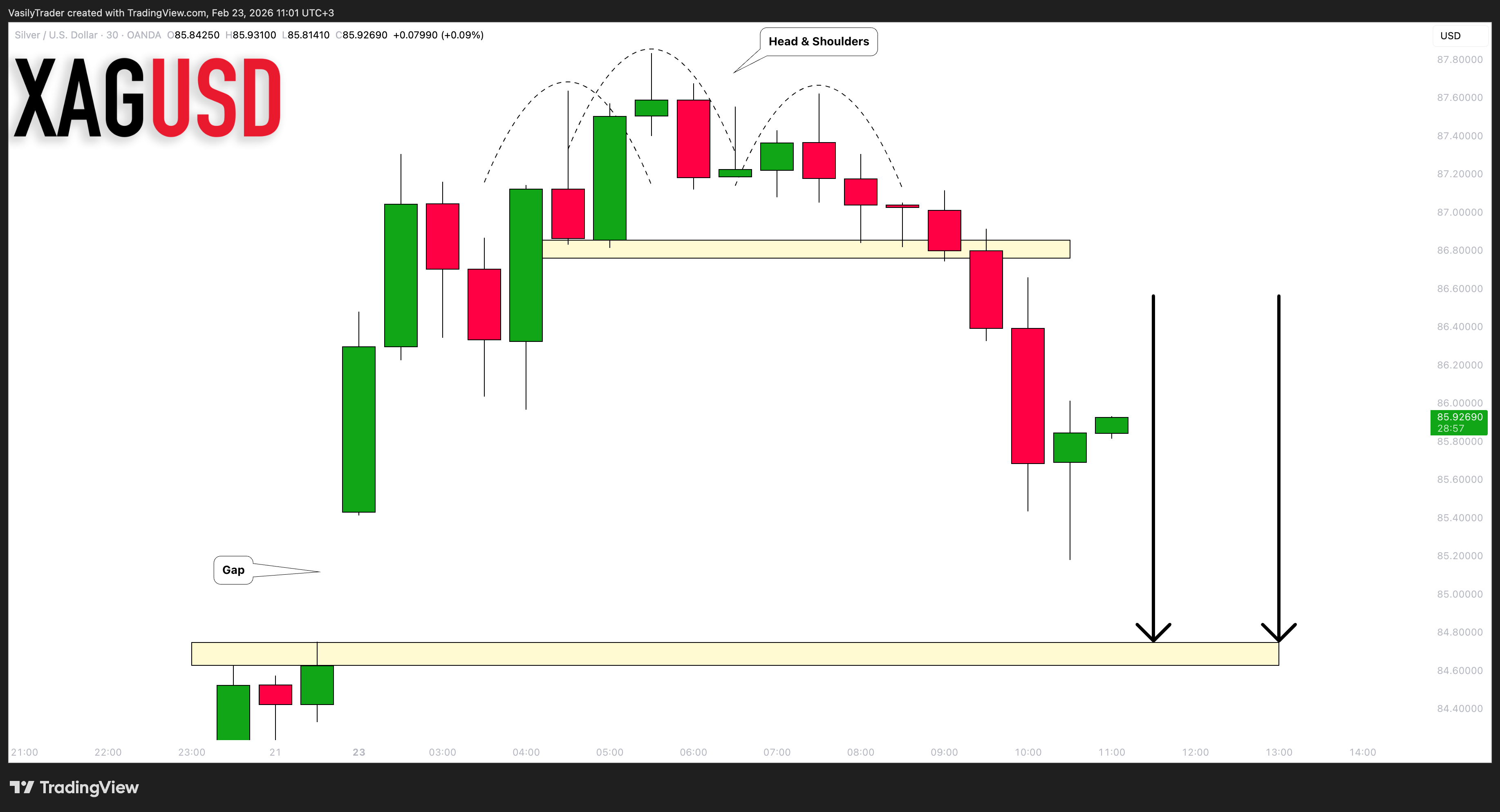 OANDA:XAGUSD Chart Image by VasilyTrader