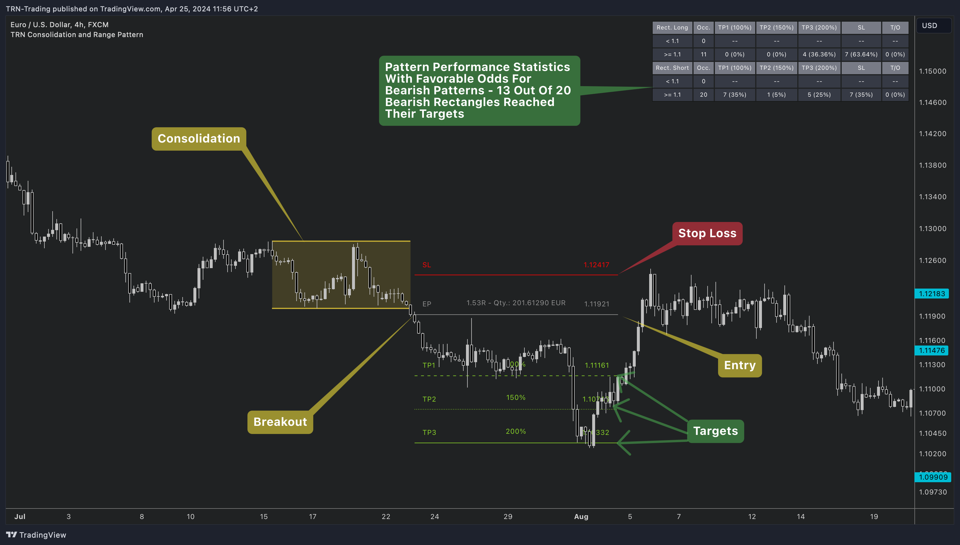 FX:EURUSD Chart Image by TRN-Trading