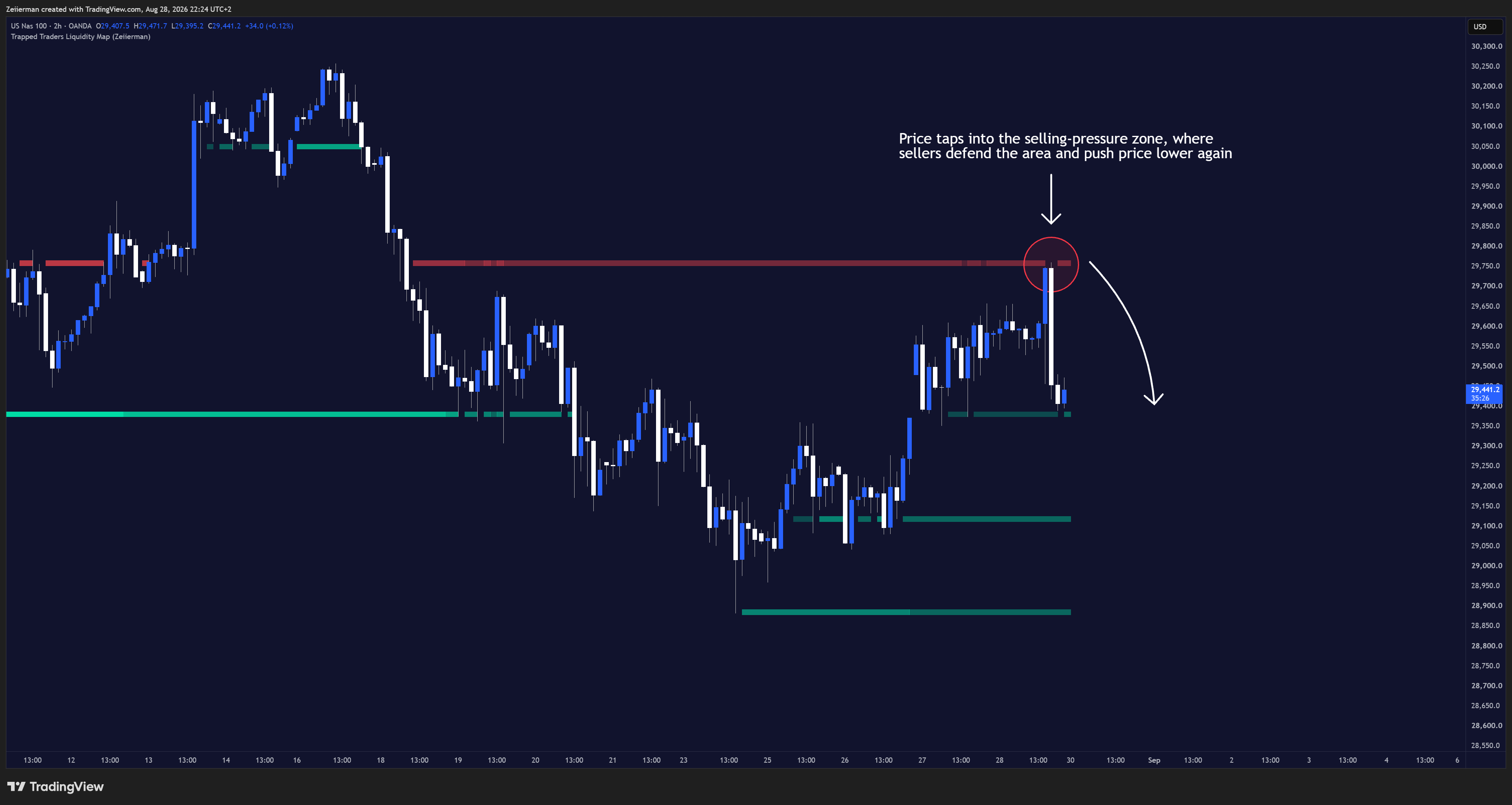 OANDA:NAS100USD Chart Image by Zeiierman