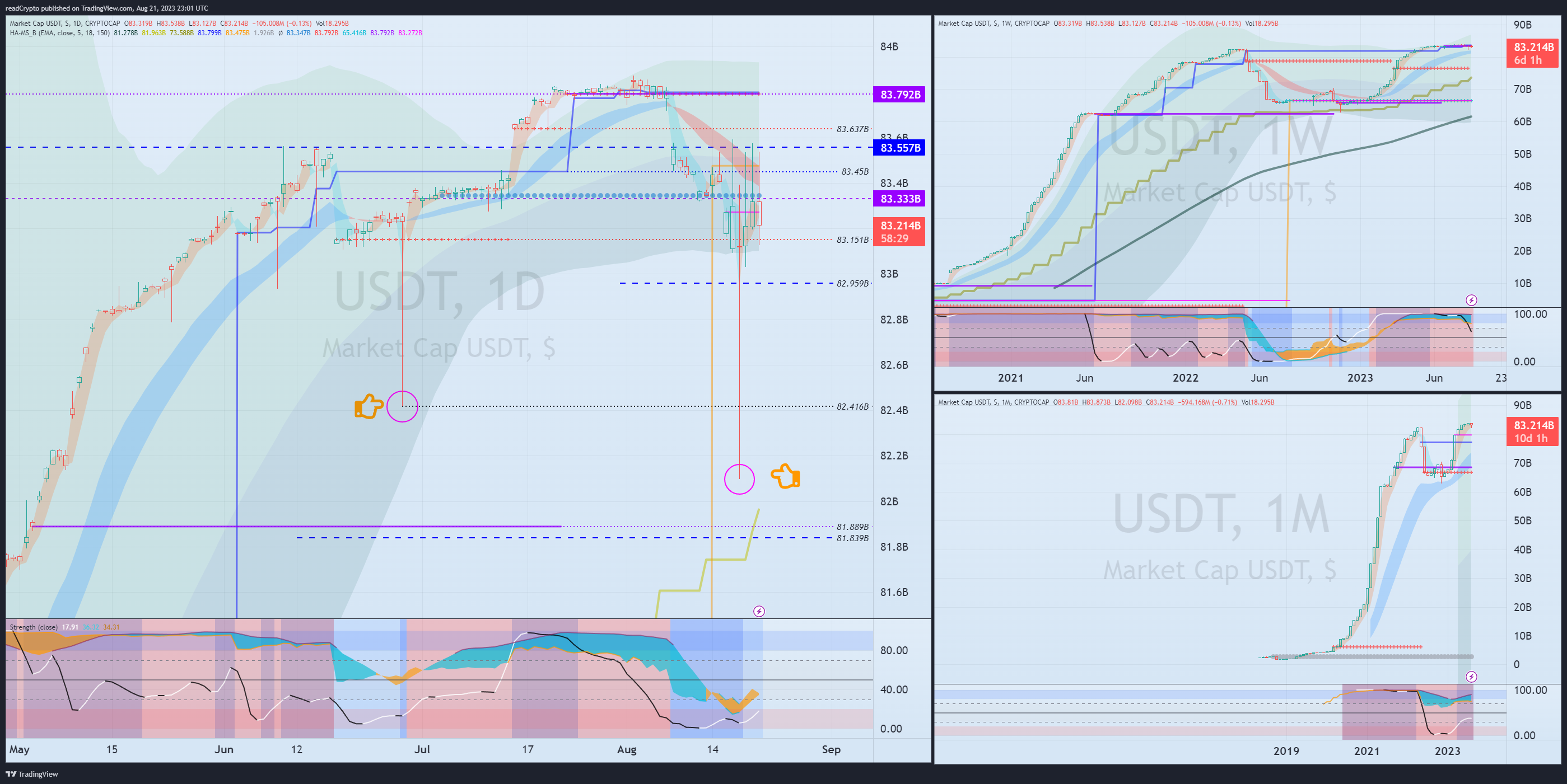 CRYPTOCAP:USDT صورة الرسم البياني بواسطة readCrypto