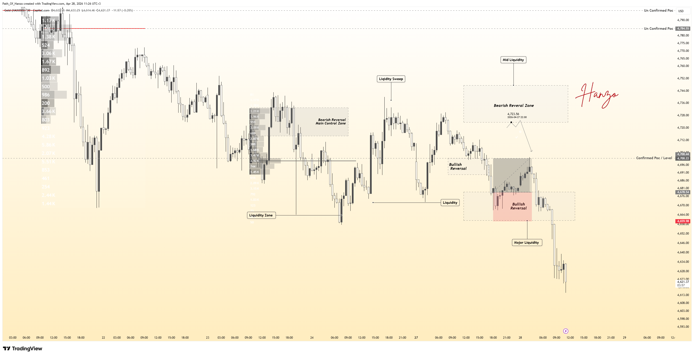 CAPITALCOM:GOLD Immagine del grafico by Path_Of_Hanzo