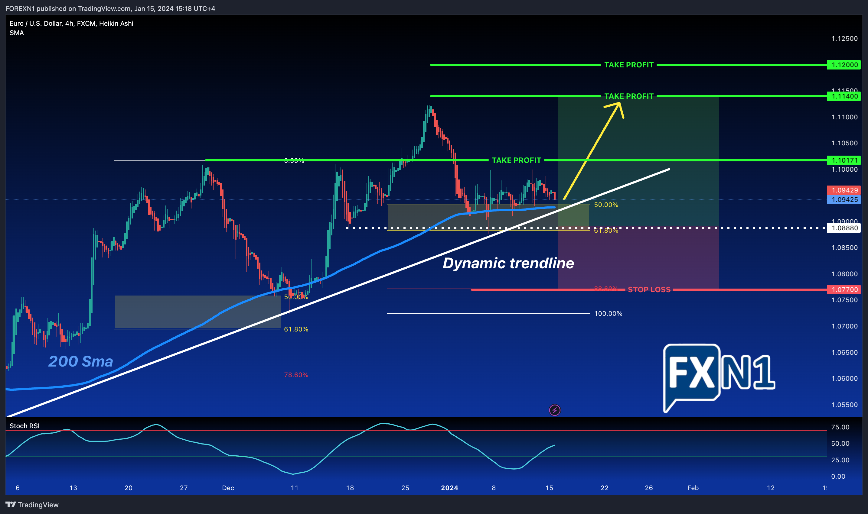 FX:EURUSD Chart Image by FOREXN1
