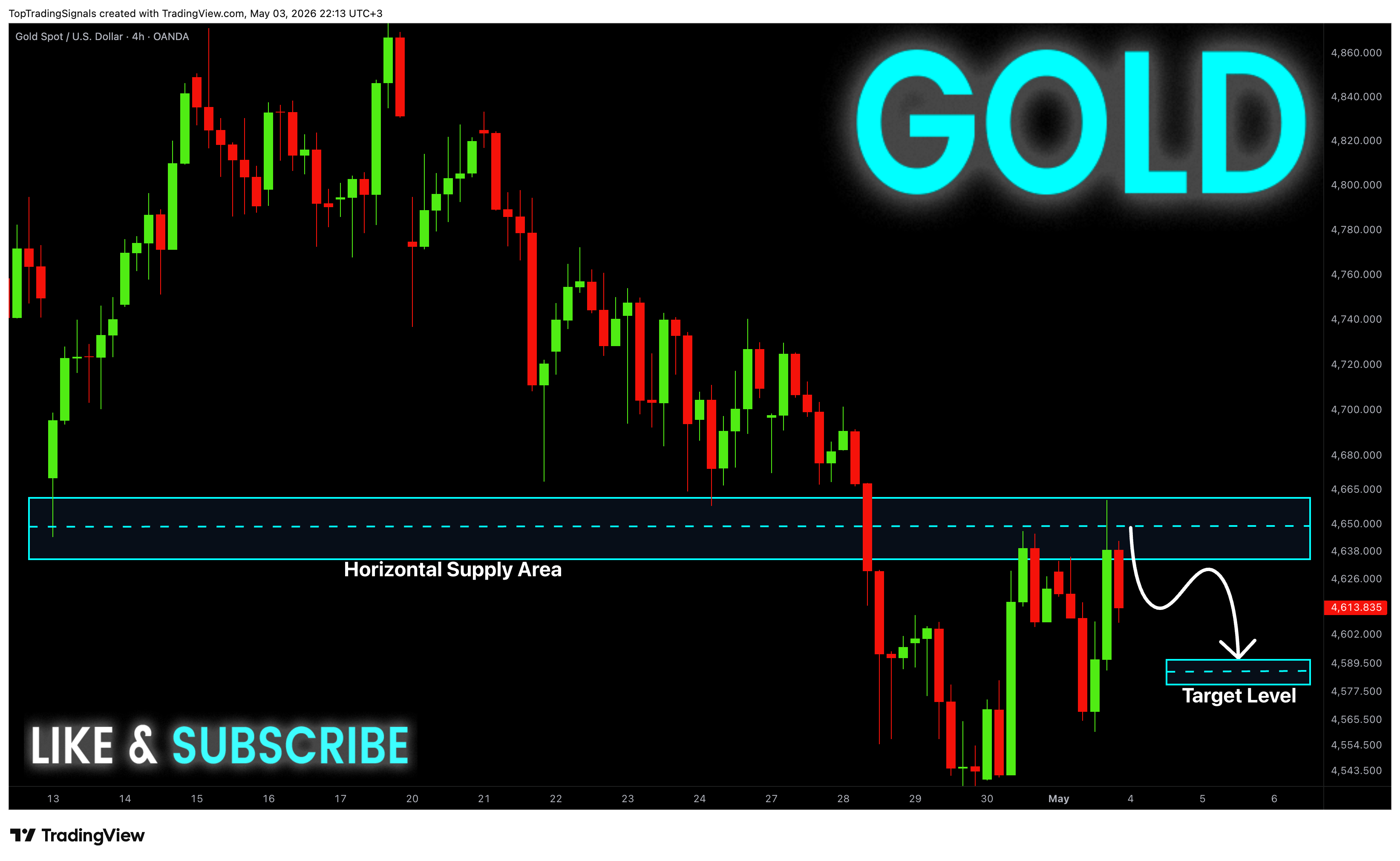 OANDA:XAUUSD Chart Image by TopTradingSignals