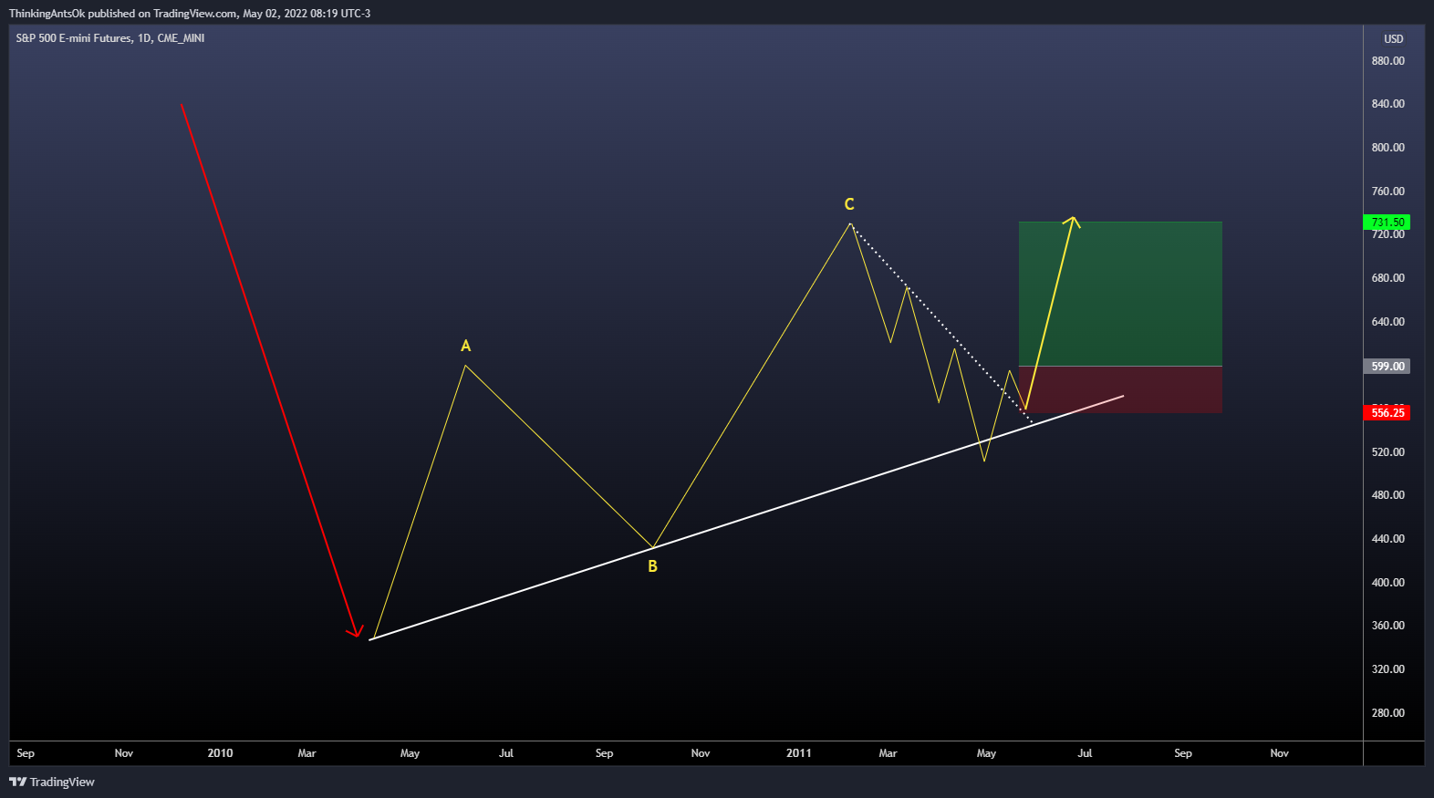 CME_MINI:ES1! Chart Image by ThinkingAntsOk