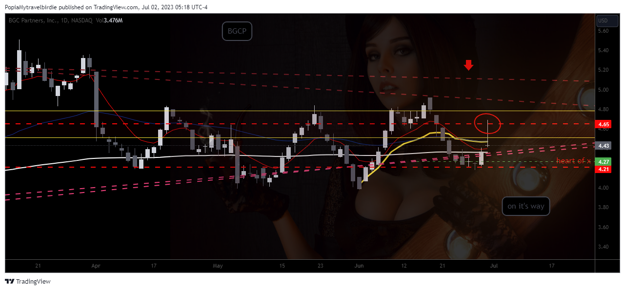 NASDAQ:BGCP Obraz wykresu od PopiaMytravelbirdie