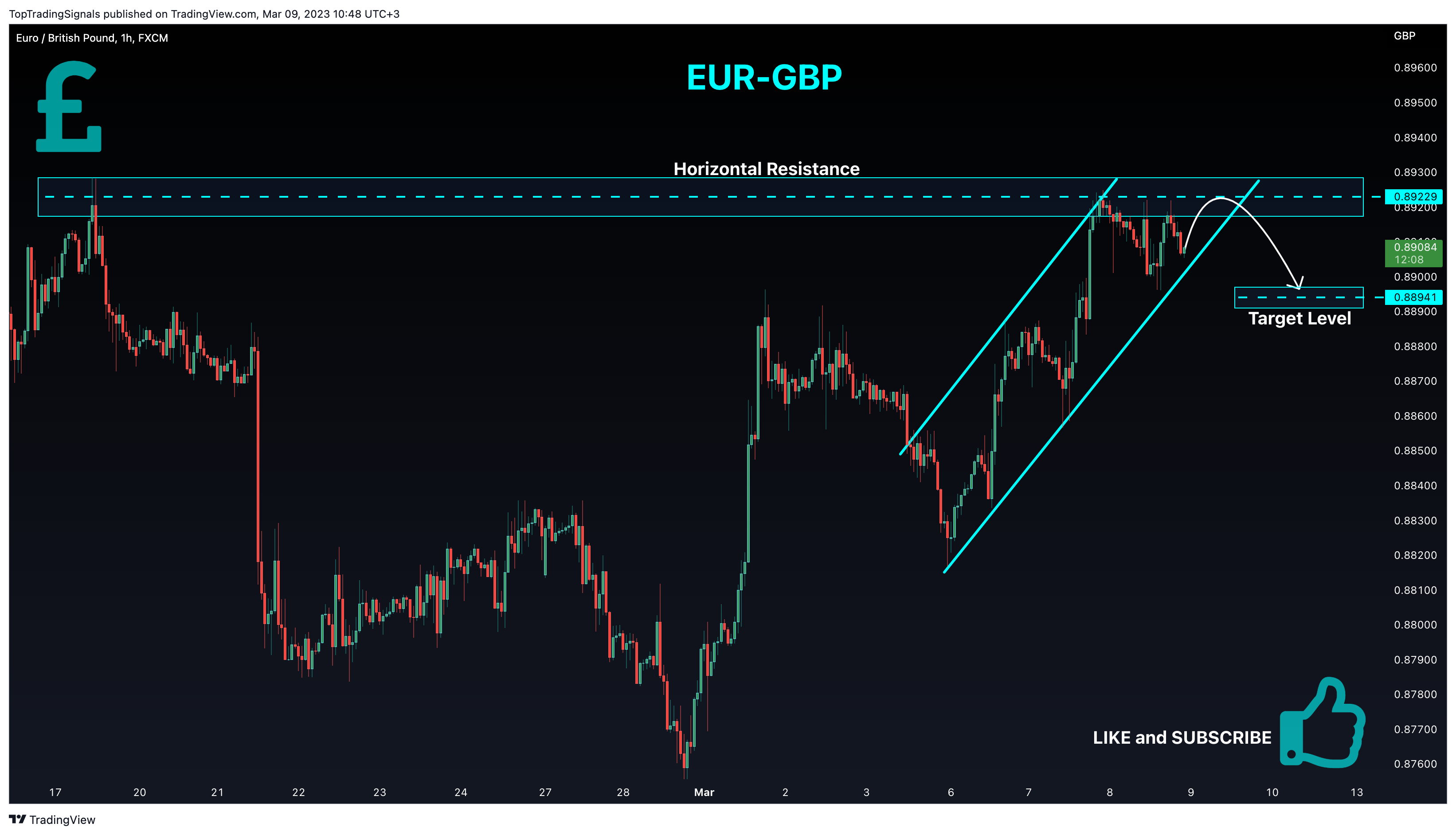 TopTradingSignals tarafından FX:EURGBP Grafik Görseli