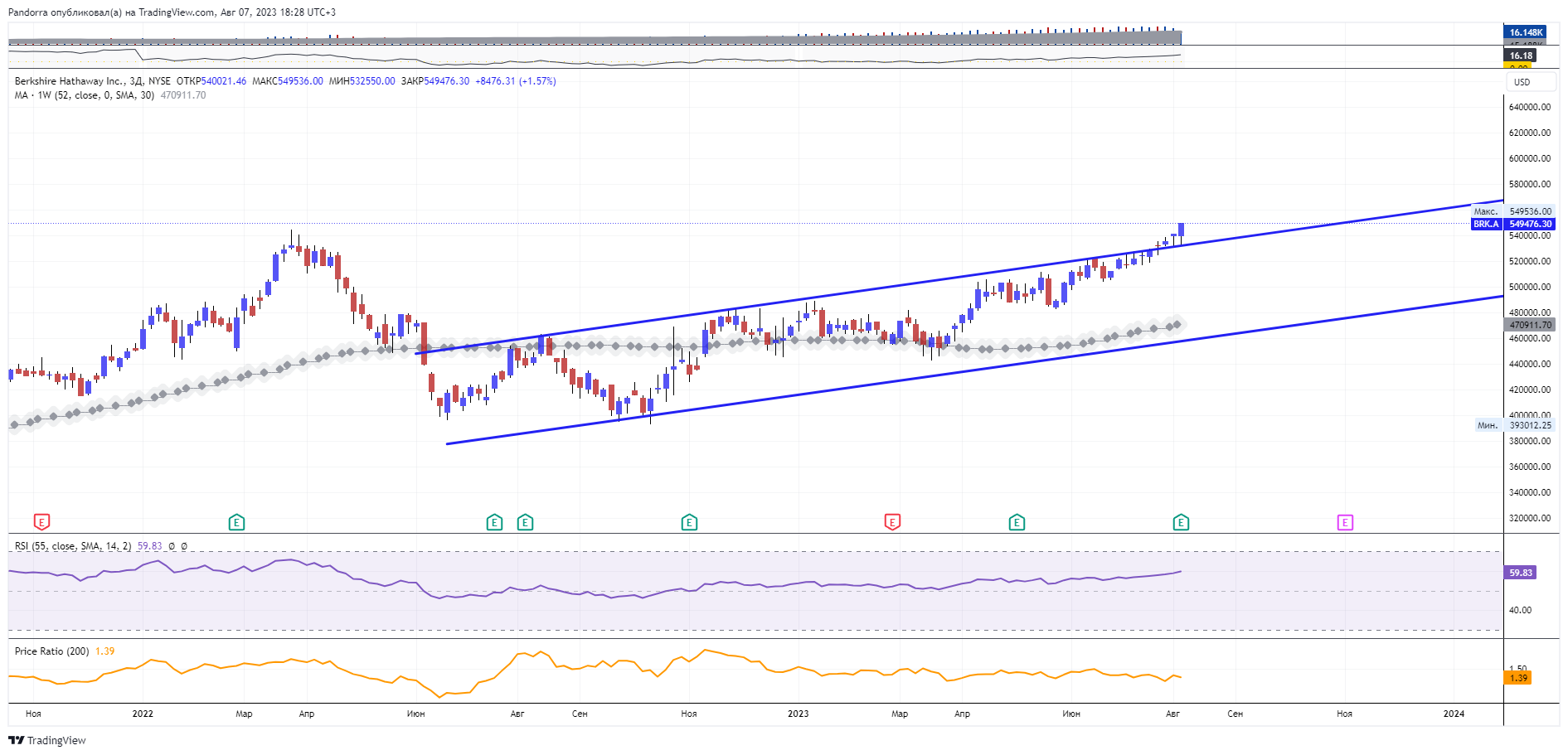 NYSE:BRK.A Chart Image by PandorraResearch