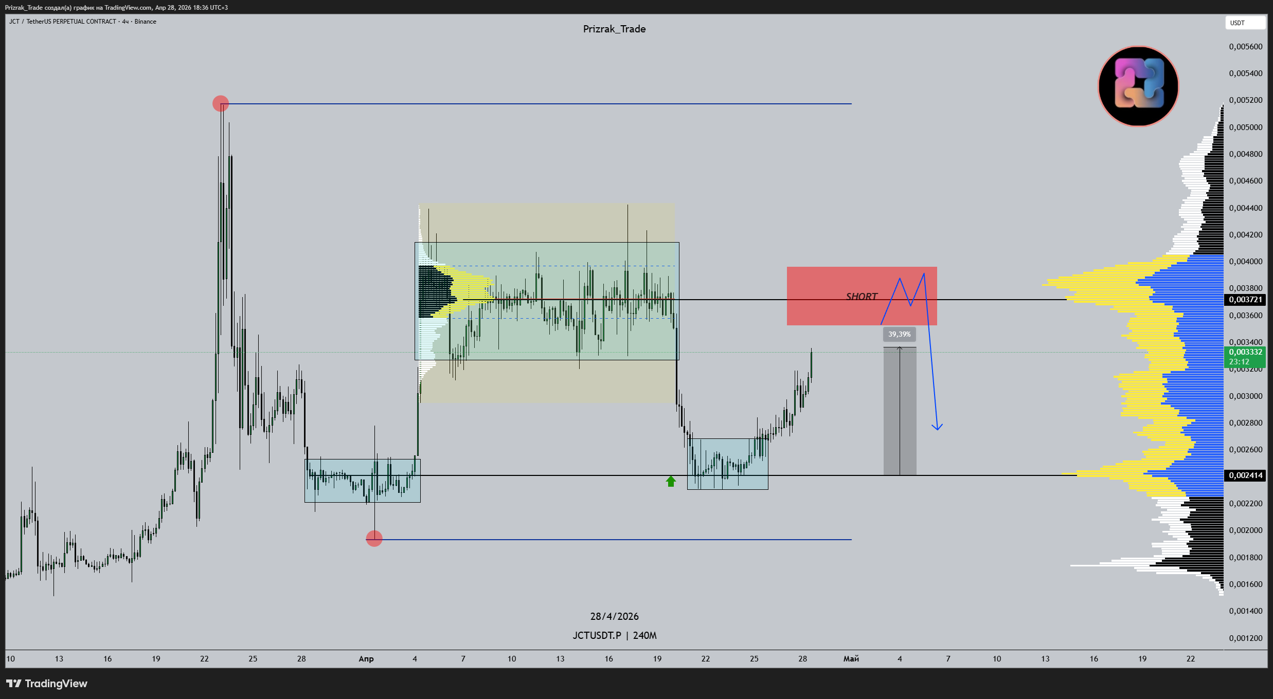 BINANCE:JCTUSDT.P Chart Image by Prizrak_Trade