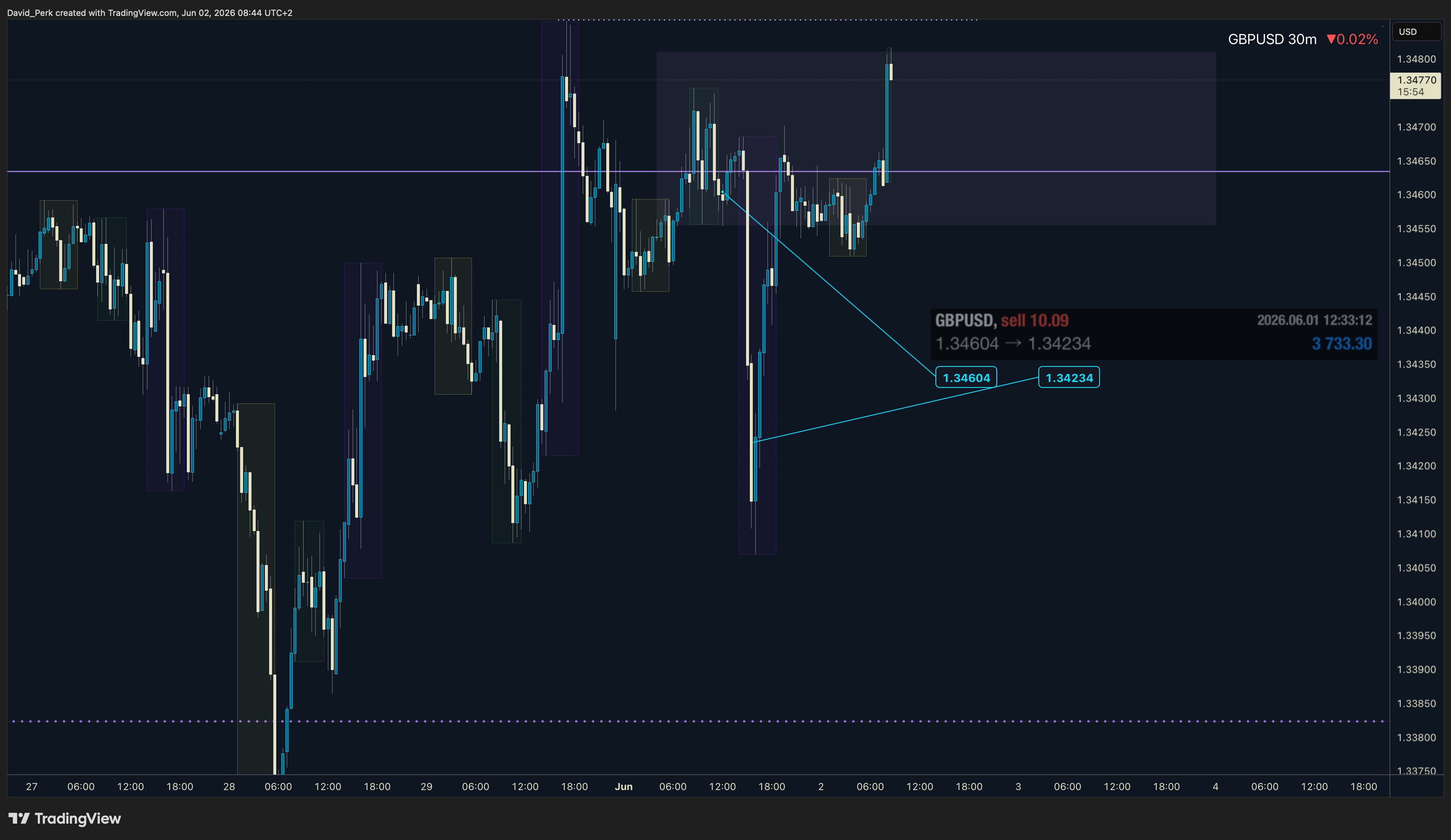 SAXO:GBPUSD 图表图片 由 David_Perk 提供