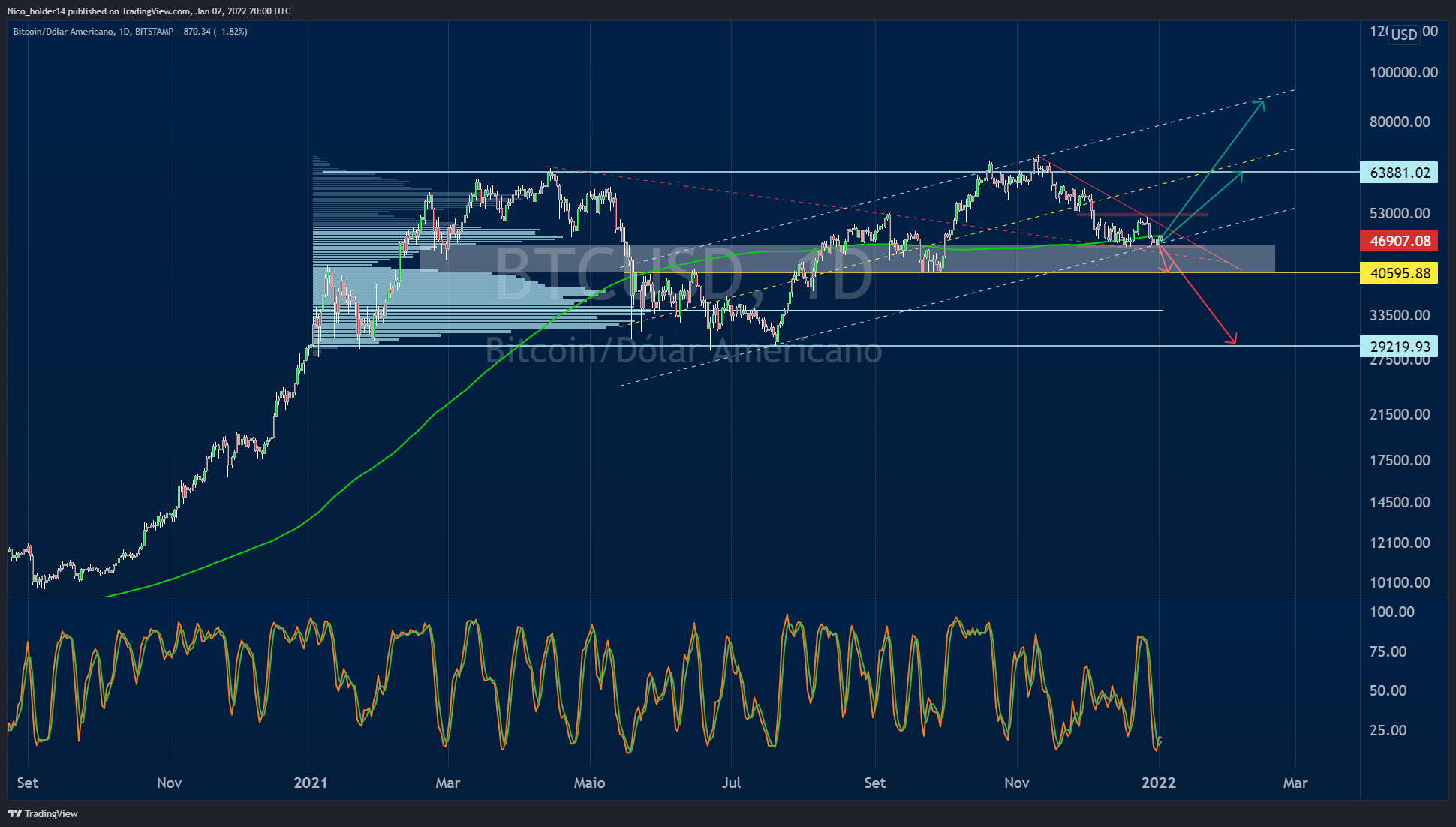 BITSTAMP:BTCUSD Chart Image by Nico_holder14