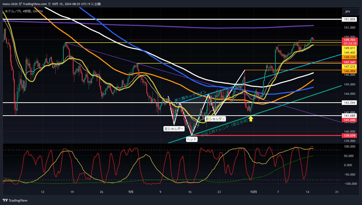 OANDA:USDJPY Chart Image by chanmaru_FX