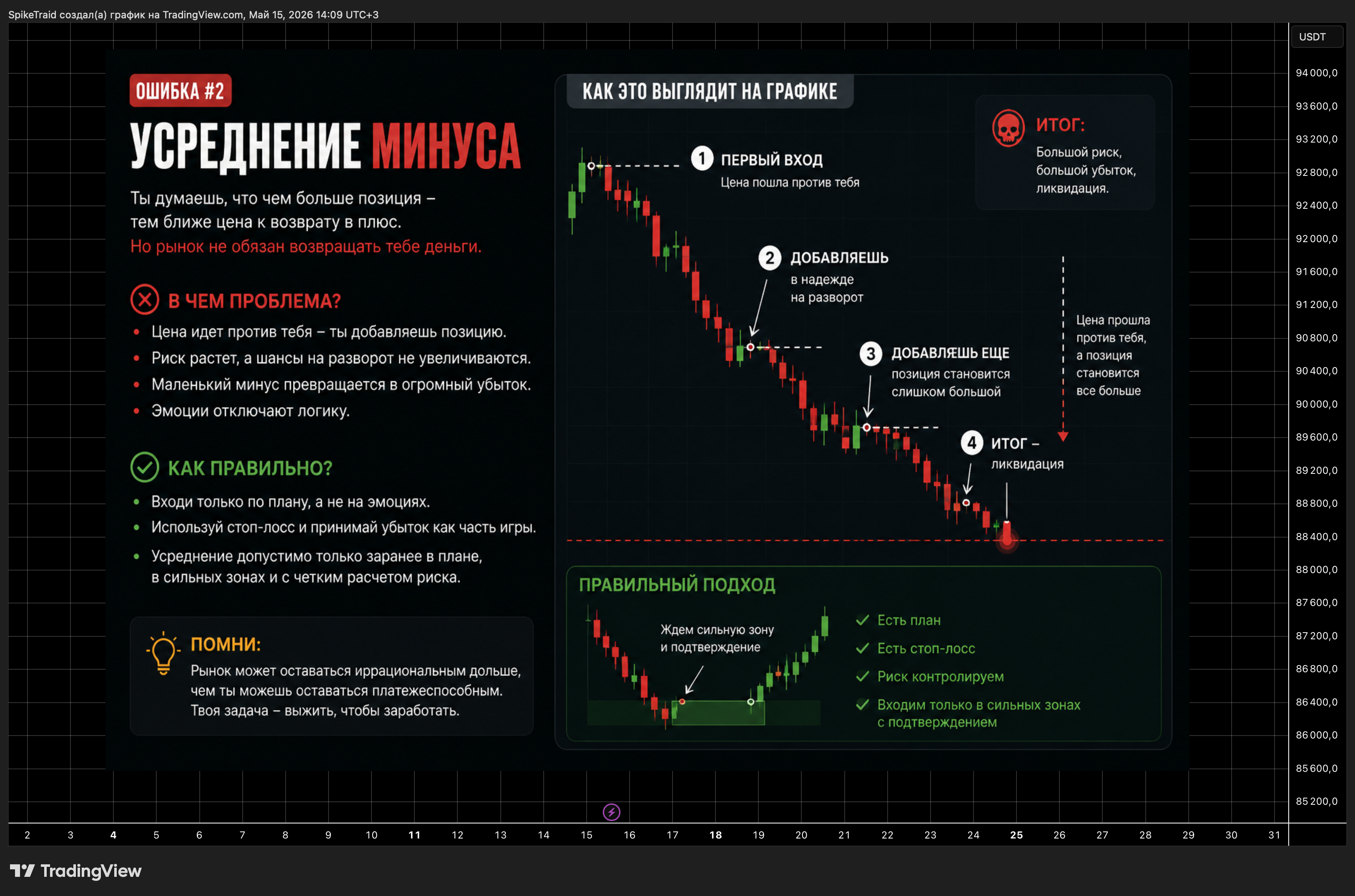 BYBIT:BTCUSDT Chart Image by SpikeTraid