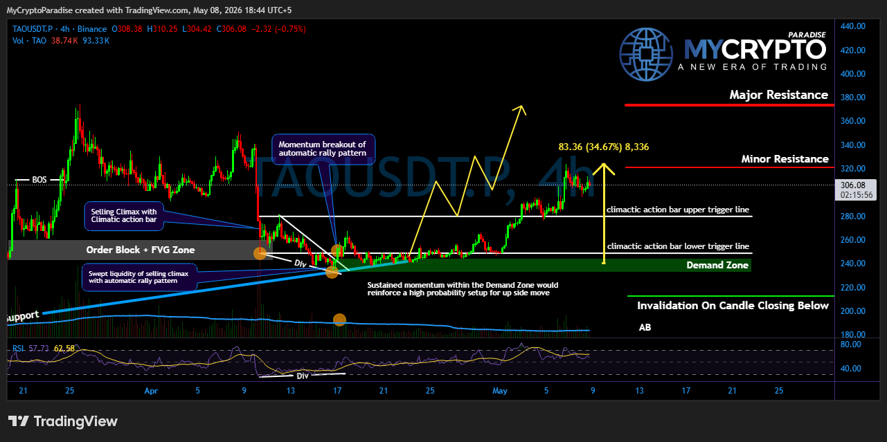 BINANCE:TAOUSDT.P Chart Image by MyCryptoParadise
