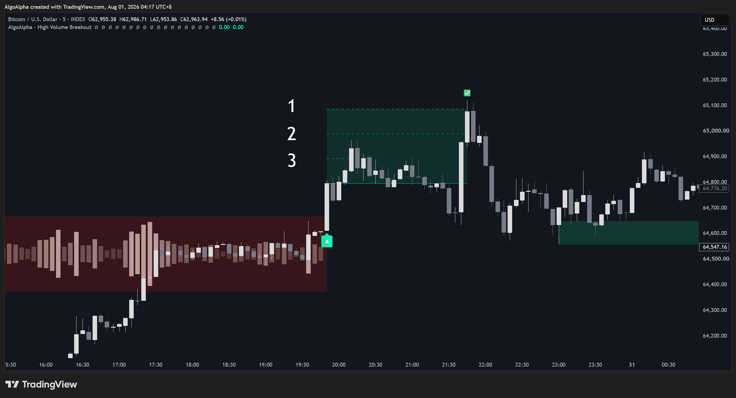 INDEX:BTCUSD Chart Image by AlgoAlpha