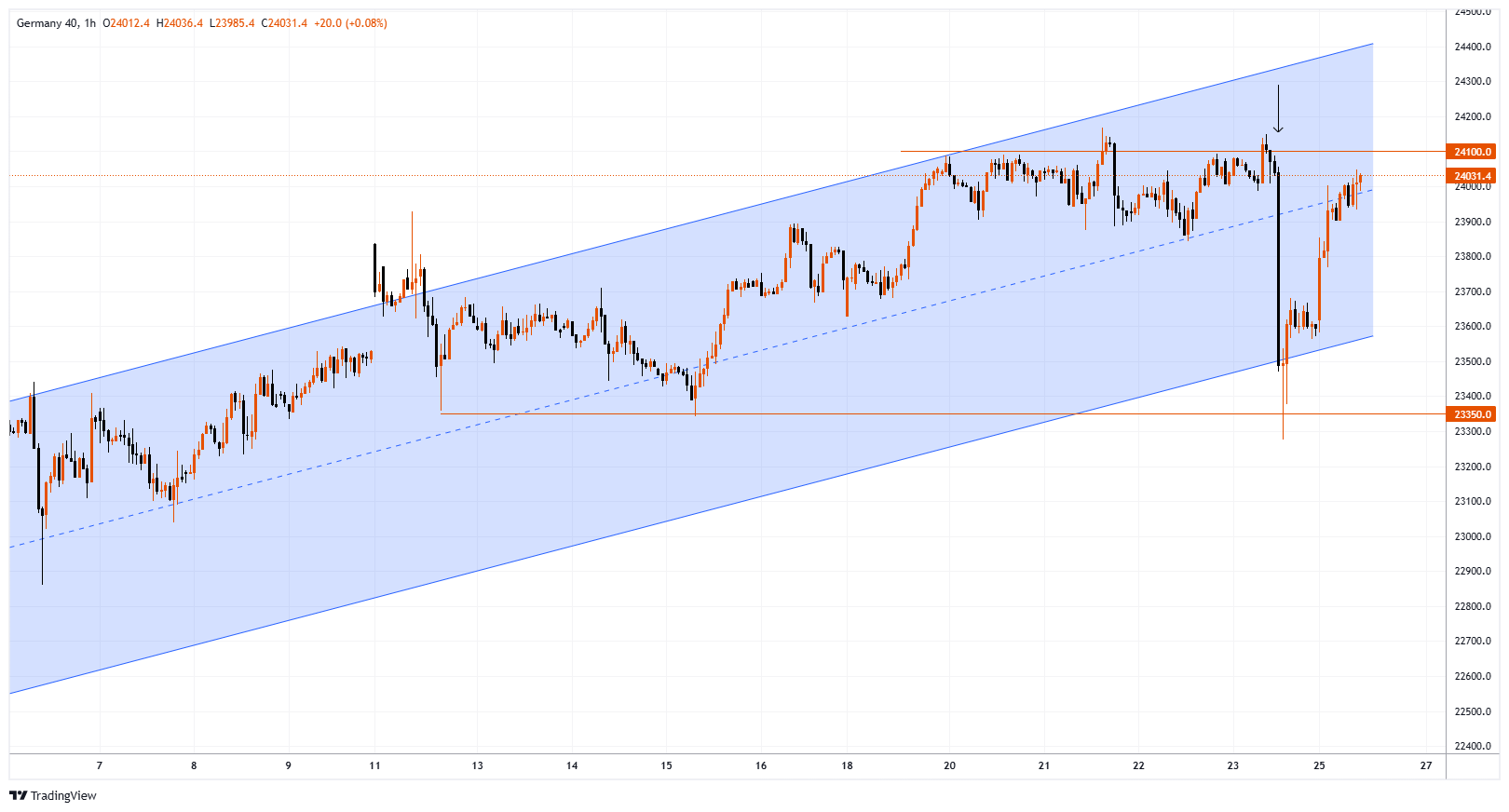 #GDAXIM Chart Image