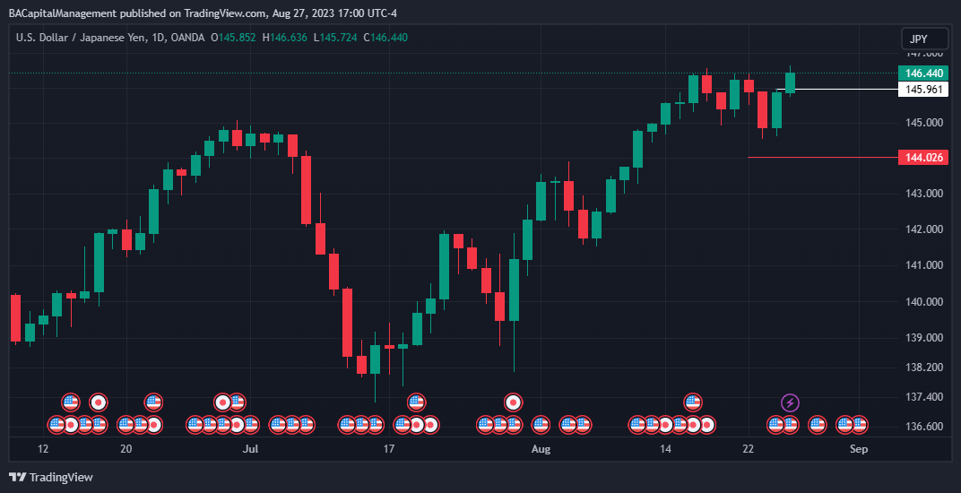 OANDA:USDJPY Imagen del gráfico de BACapitalManagement