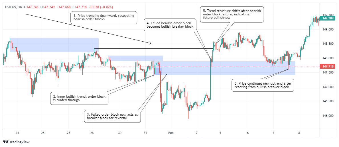 USDJPY Immagine del grafico