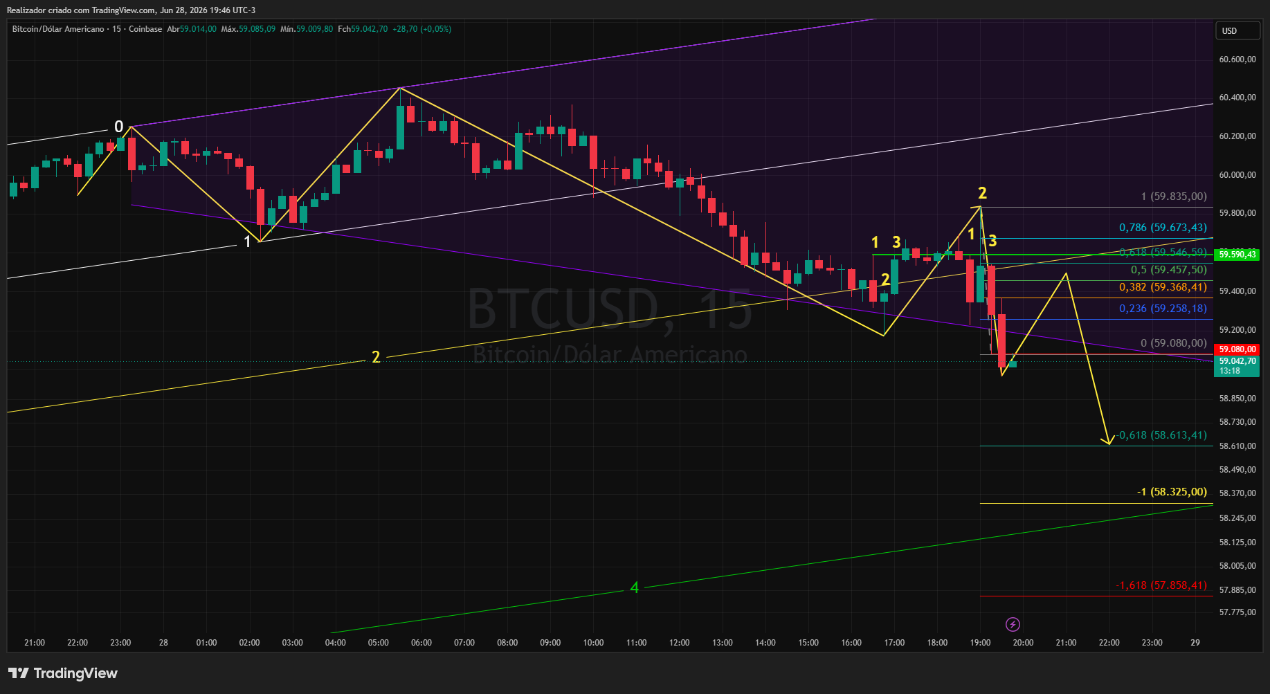 COINBASE:BTCUSD Chart Image by Realizador