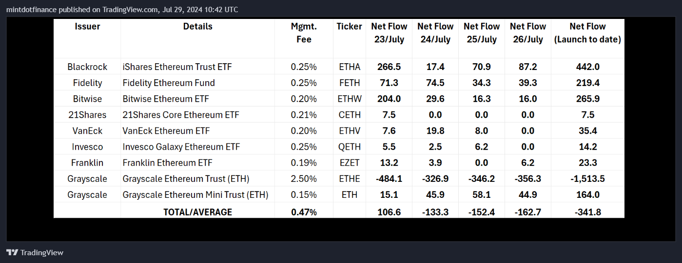 CME_DL:ETH1! Chart Image by mintdotfinance