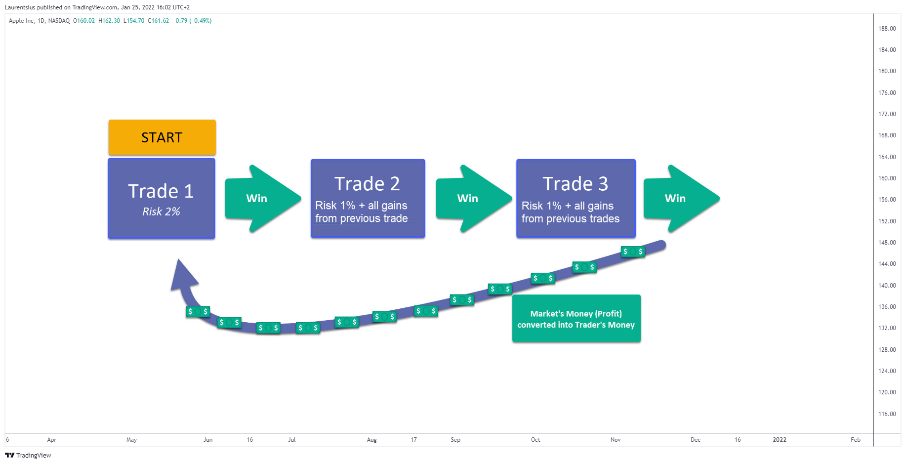 NASDAQ:AAPL Chart Image by laurie_trades