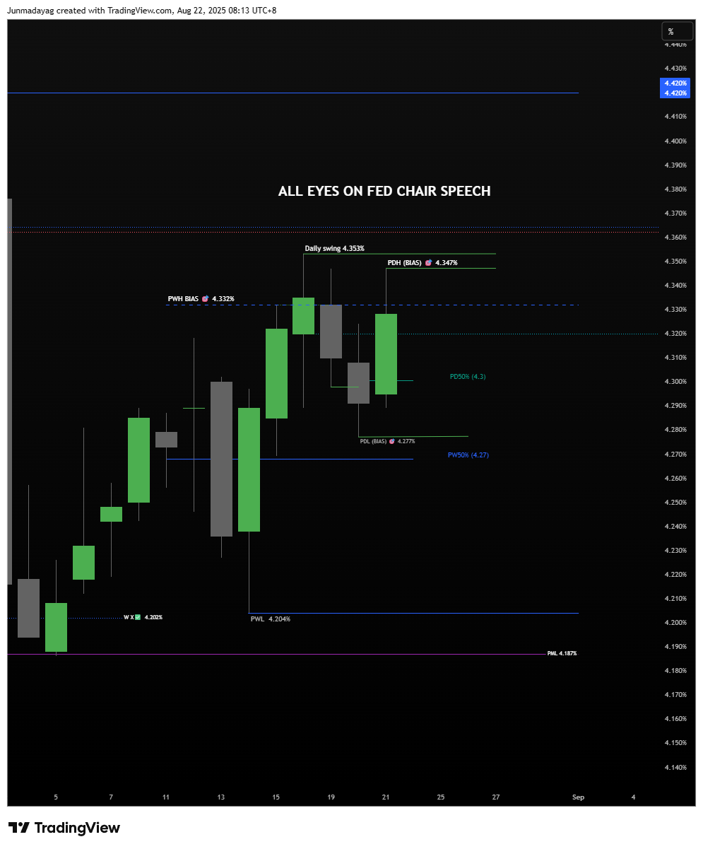 TVC:US10Y Chart Image by Junmadayag