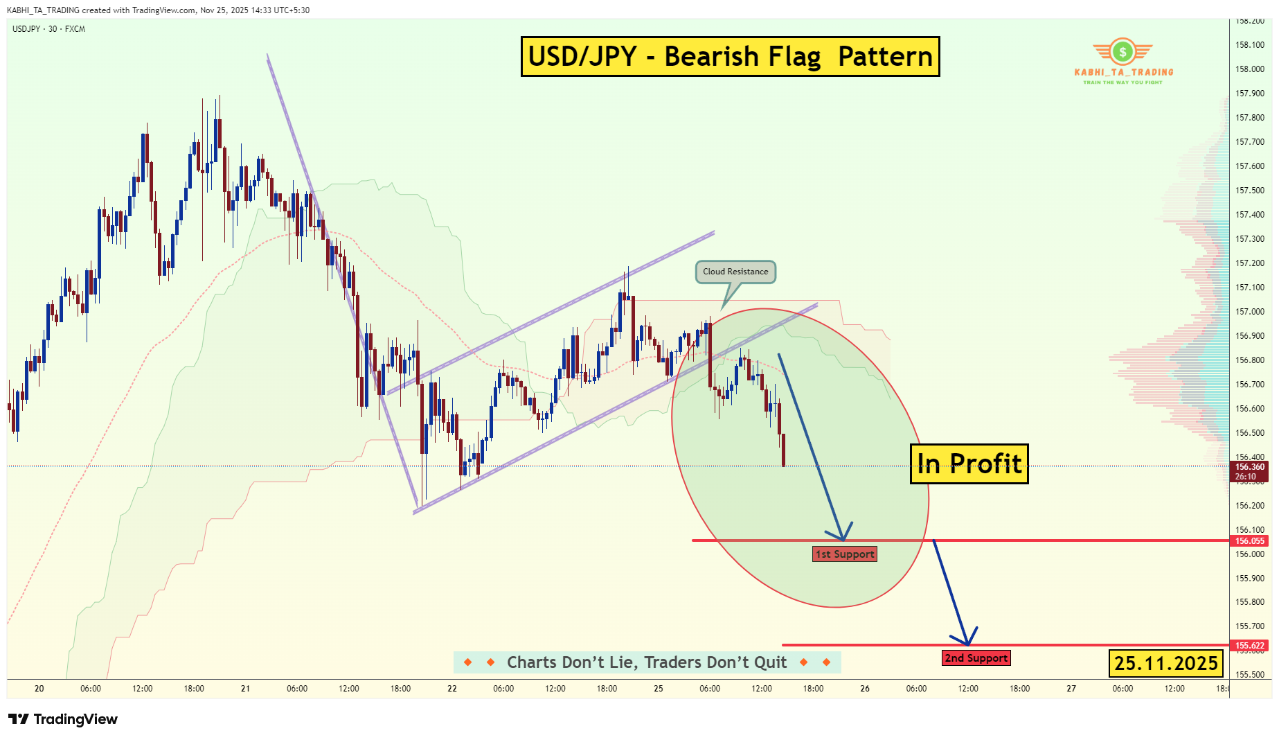 FX:USDJPY Chart Image by KABHI_TA_TRADING