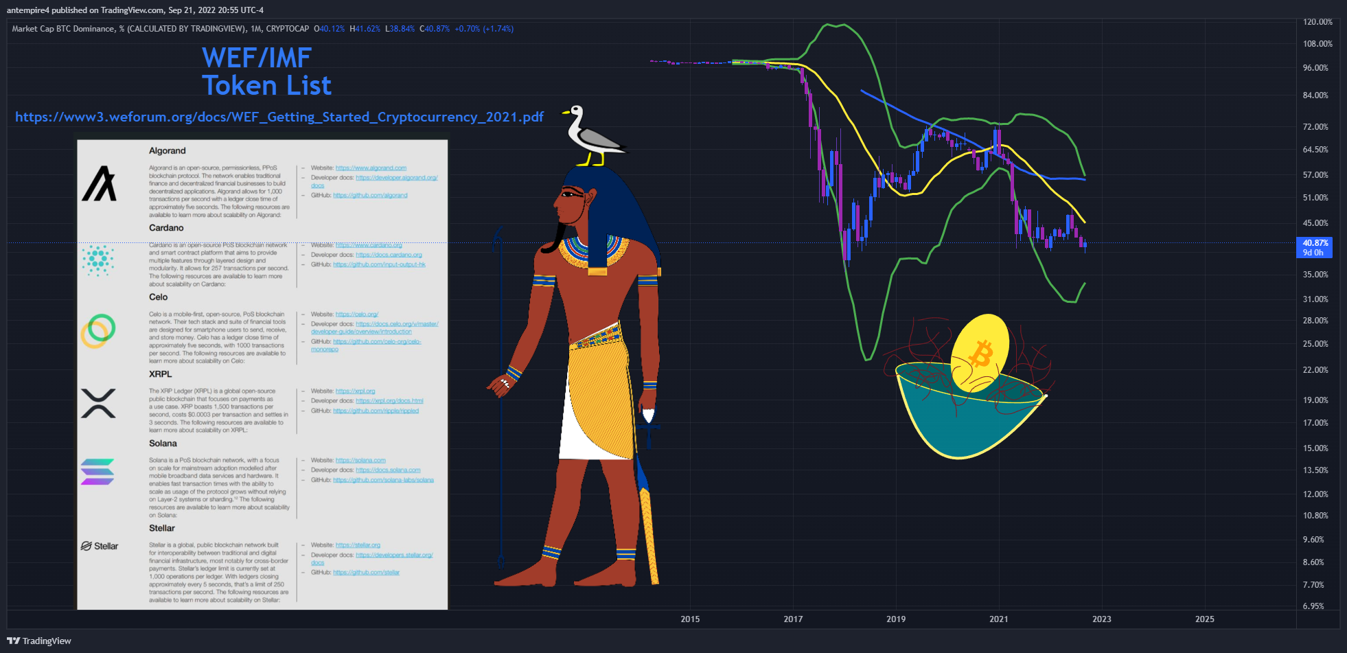 CRYPTOCAP:BTC.D Chart Image by antempire4