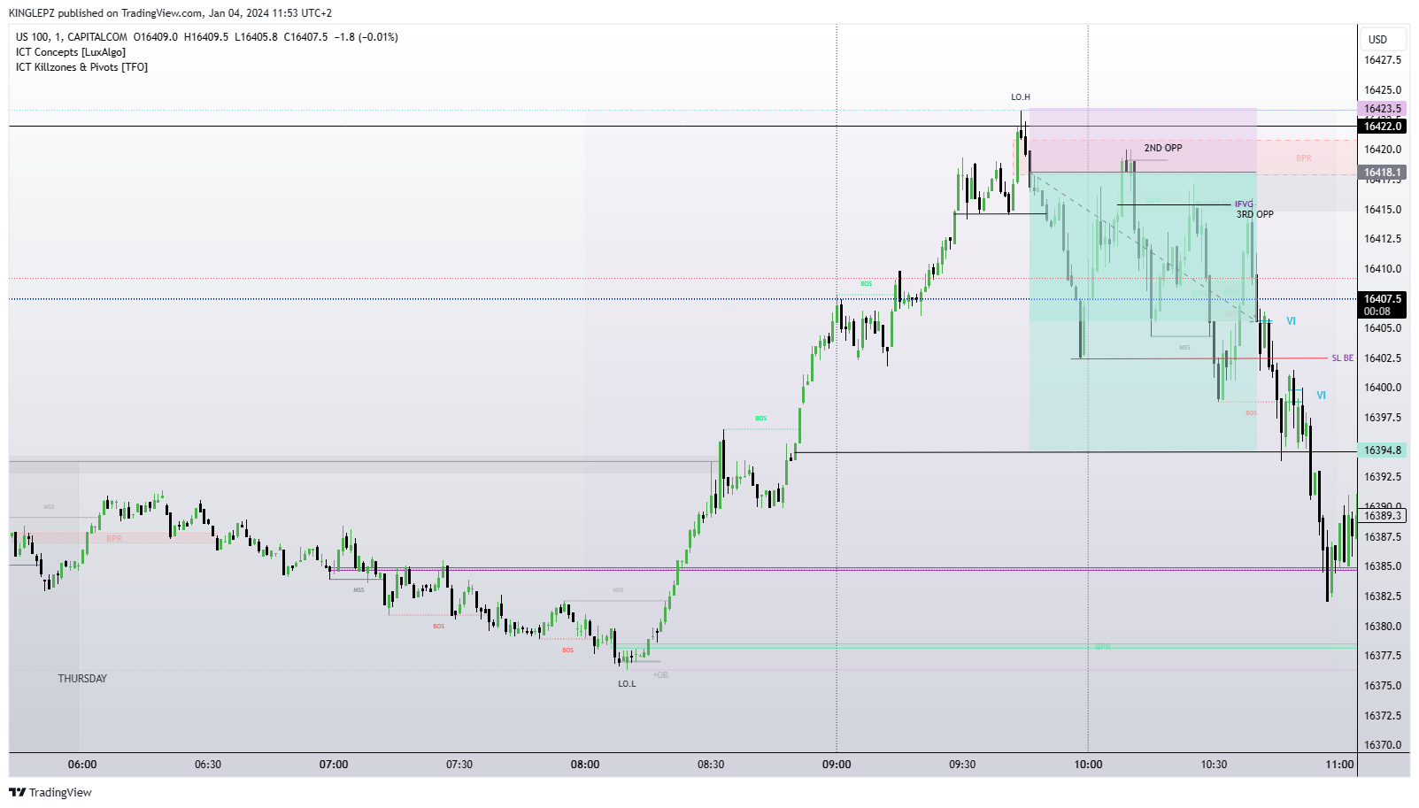 CAPITALCOM:US100 차트 이미지 - KINGLEPZ 제공