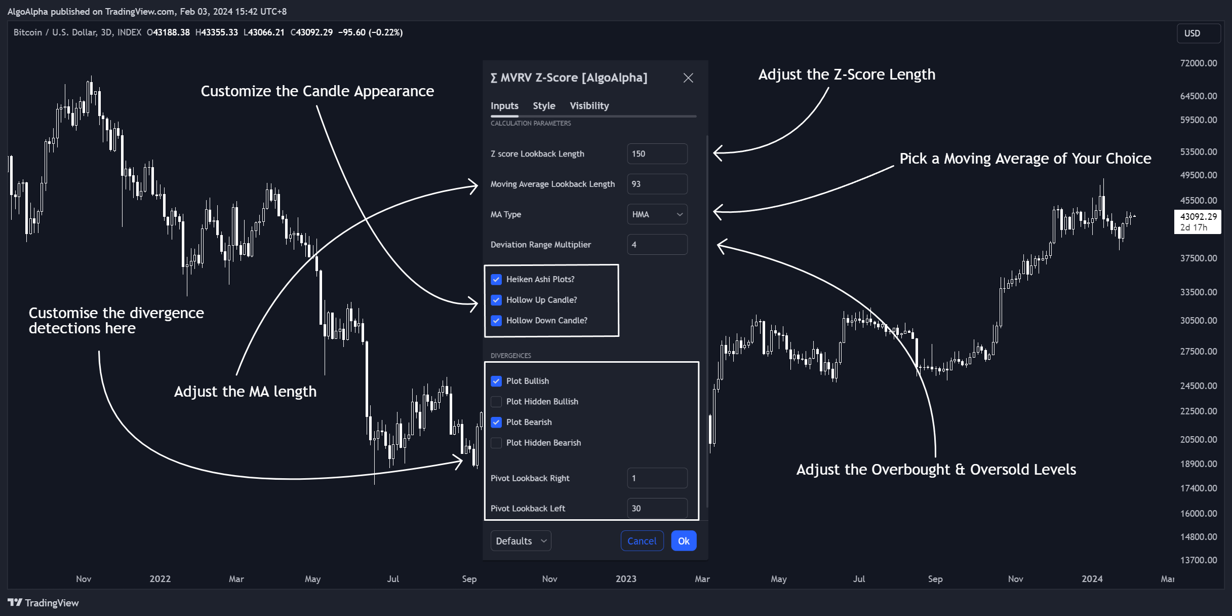INDEX:BTCUSD Chart Image by AlgoAlpha